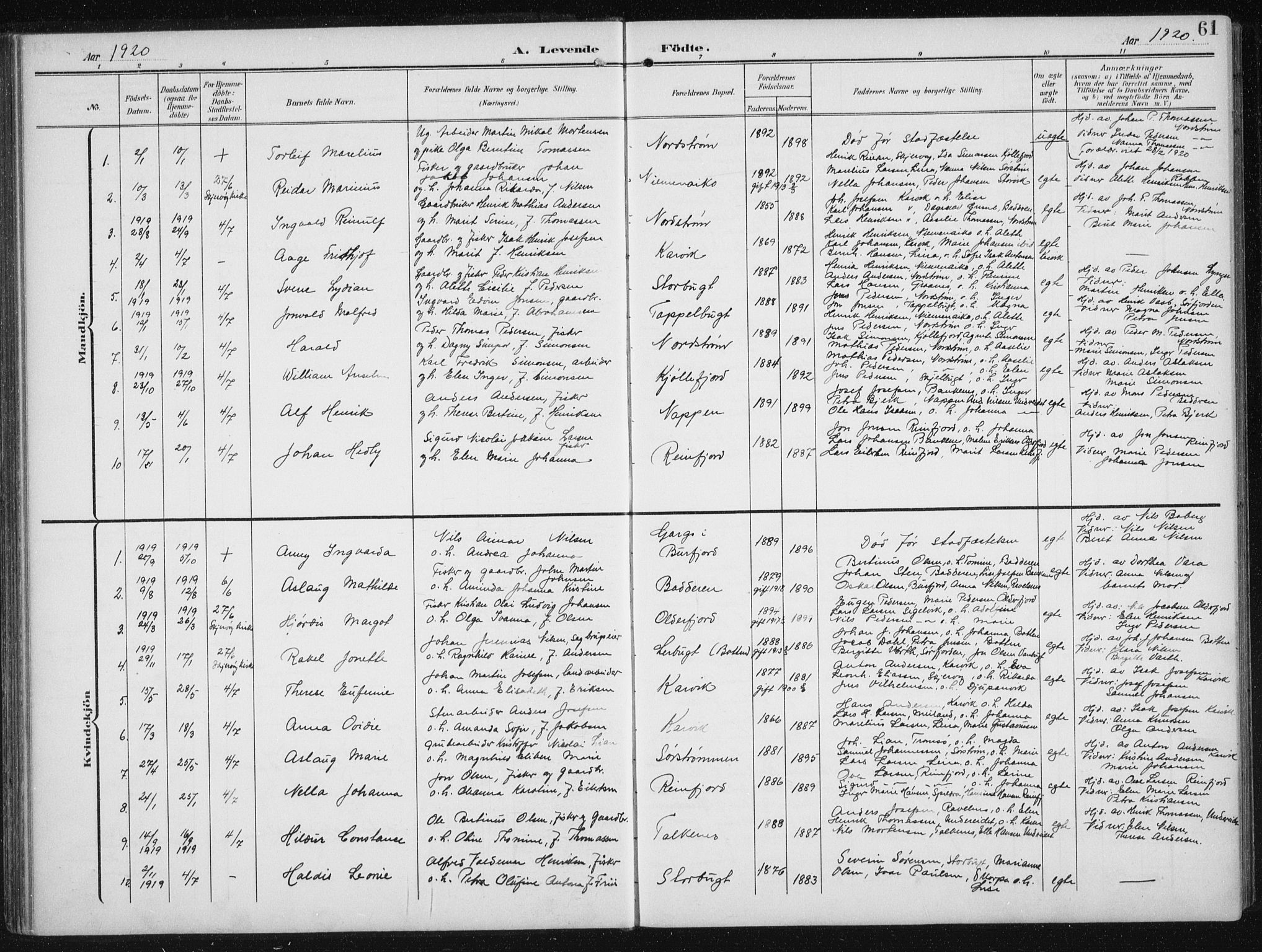 Skjervøy sokneprestkontor, AV/SATØ-S-1300/H/Ha/Hab/L0017klokker: Parish register (copy) no. 17, 1906-1941, p. 61