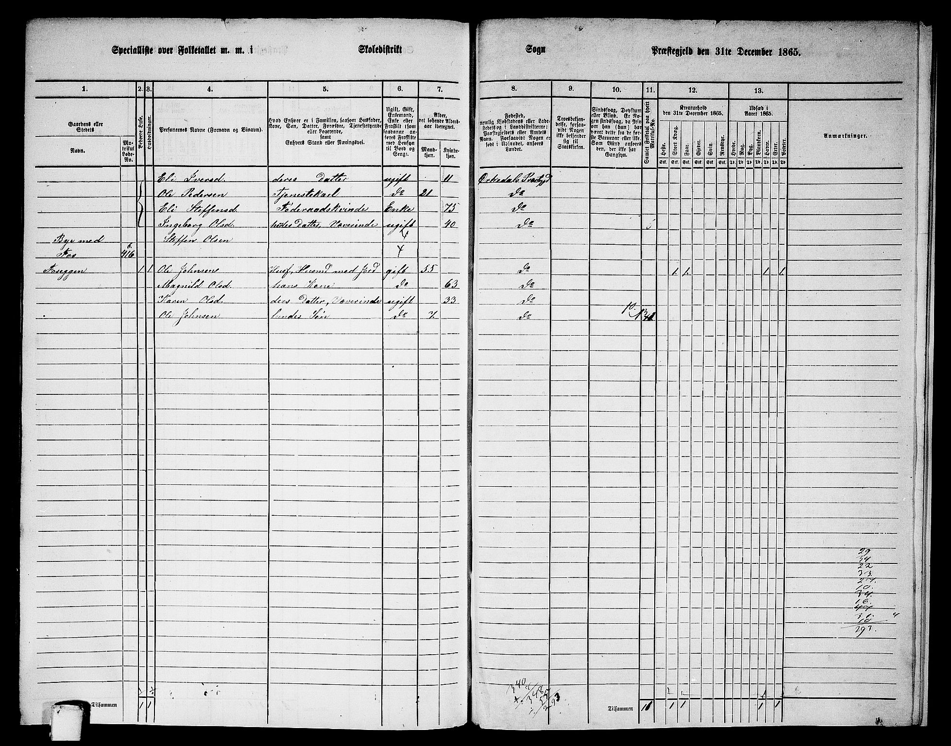 RA, 1865 census for Orkdal, 1865, p. 265