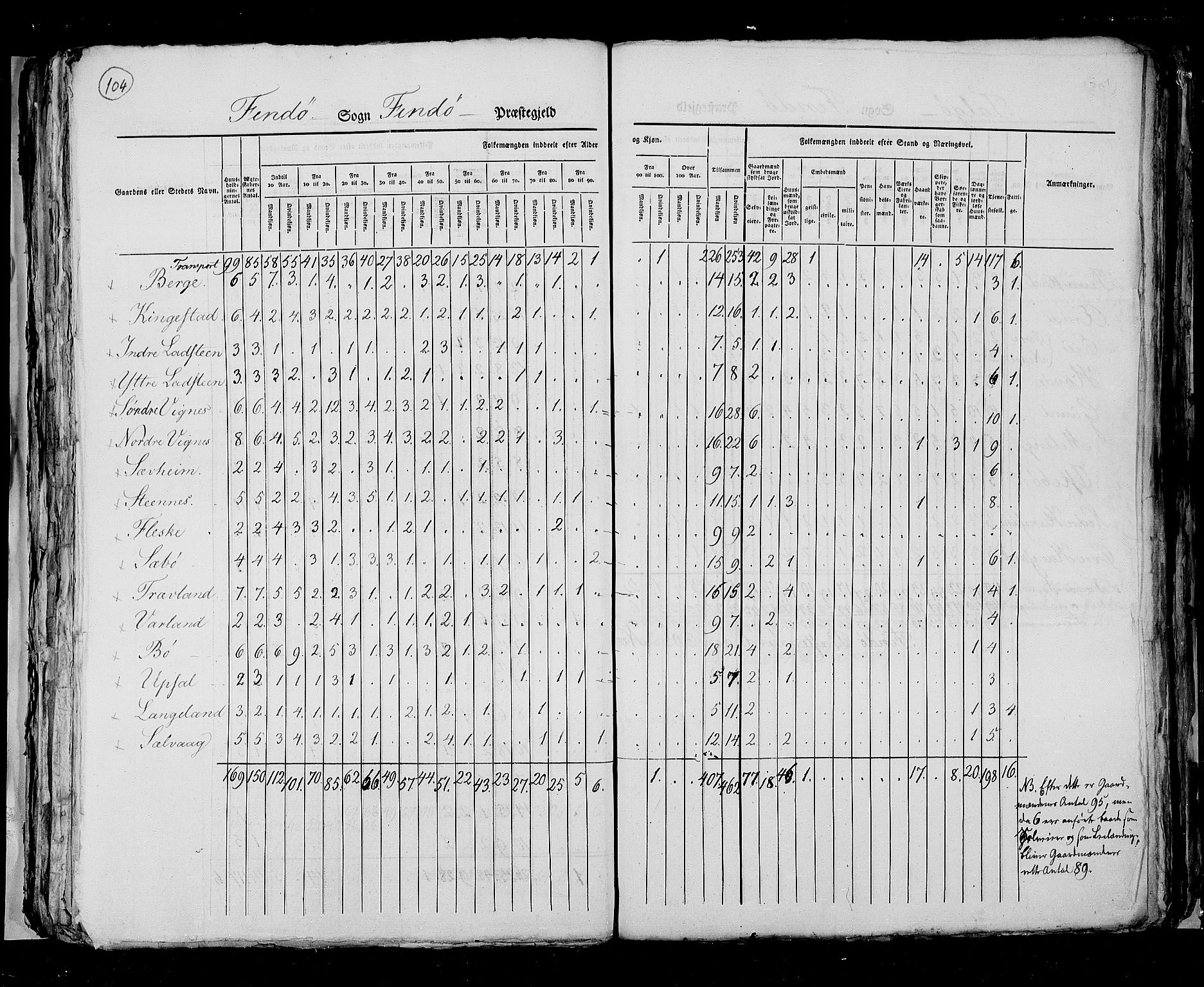 RA, Census 1825, vol. 12: Stavanger amt, 1825, p. 104