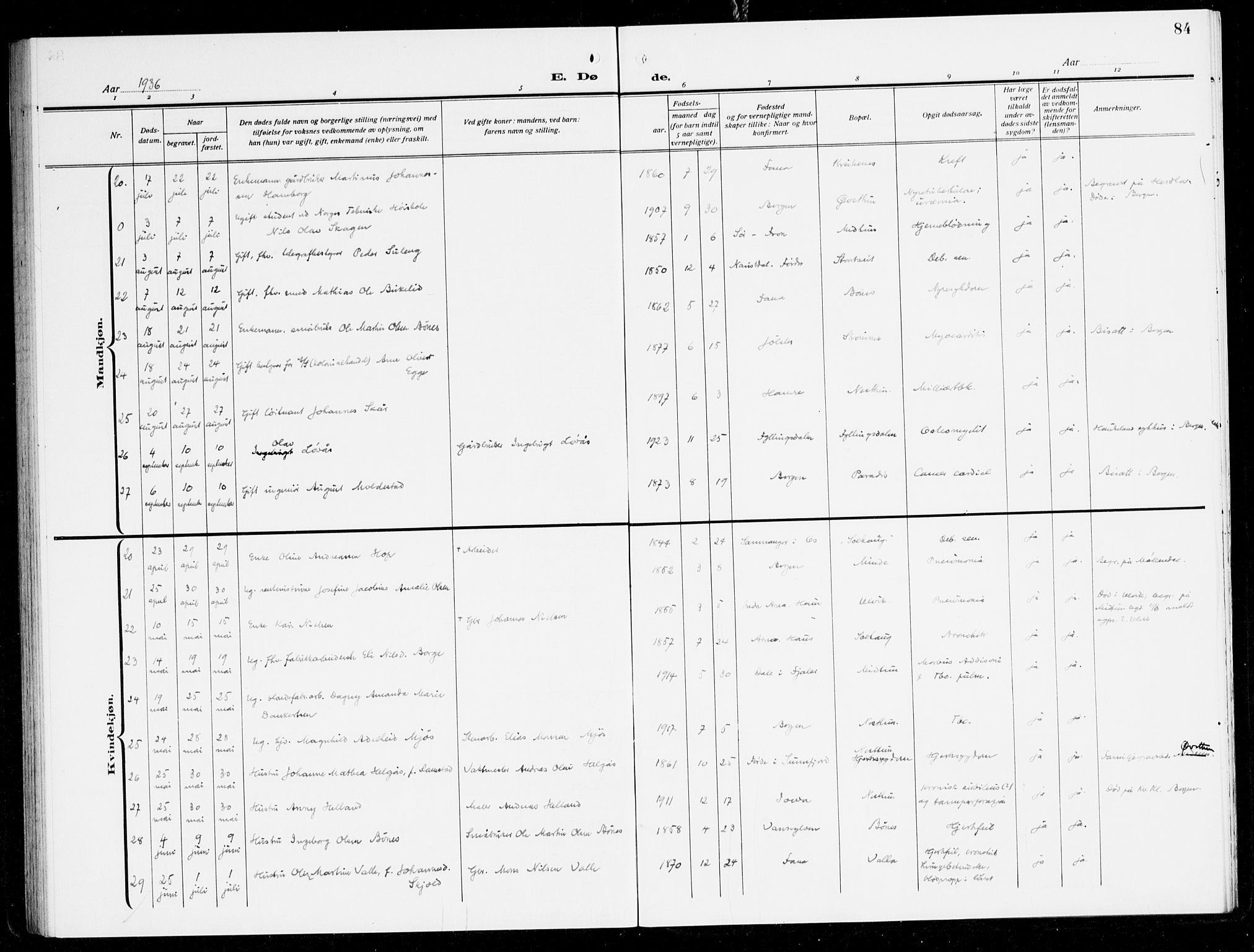 Fana Sokneprestembete, AV/SAB-A-75101/H/Haa/Haal/L0001: Parish register (official) no. L 1, 1919-1939, p. 84