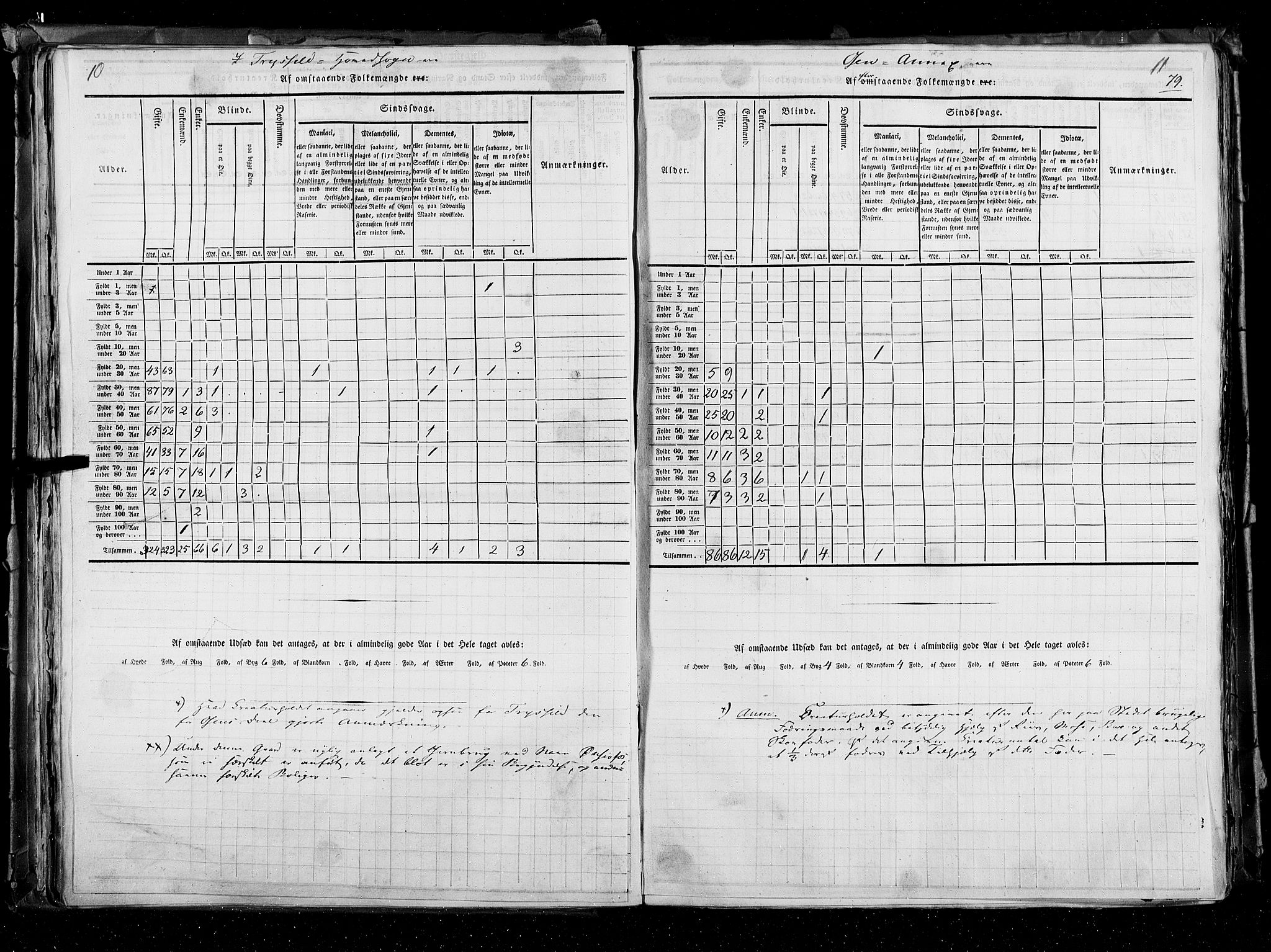 RA, Census 1835, vol. 3: Hedemarken amt og Kristians amt, 1835, p. 79