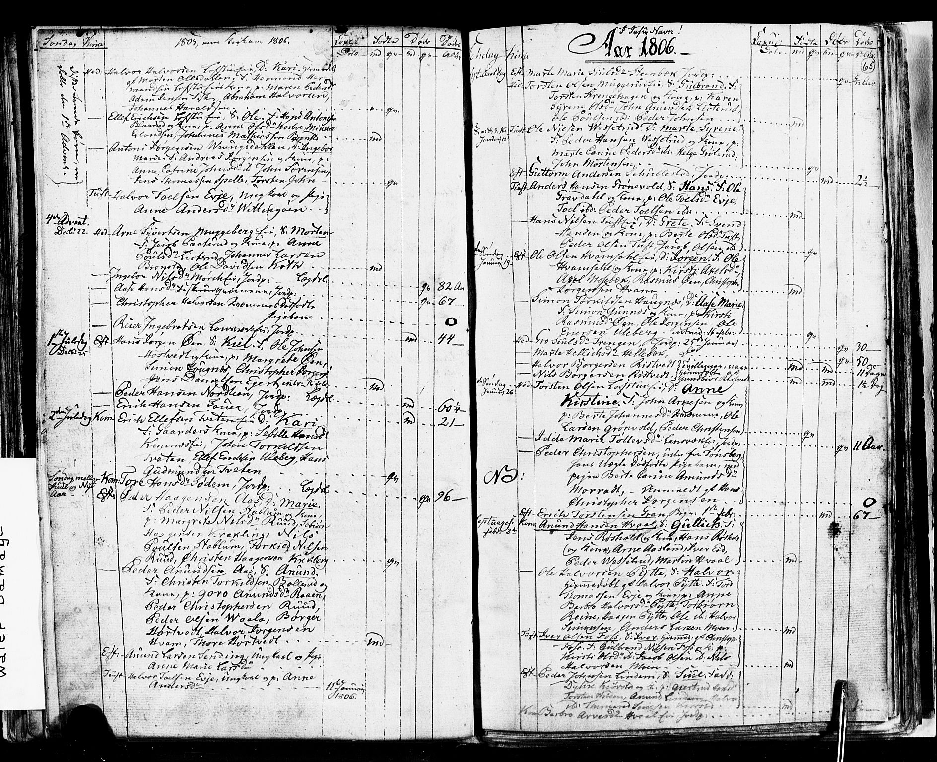 Sandsvær kirkebøker, AV/SAKO-A-244/G/Ga/L0002: Parish register (copy) no. I 2, 1796-1817, p. 65