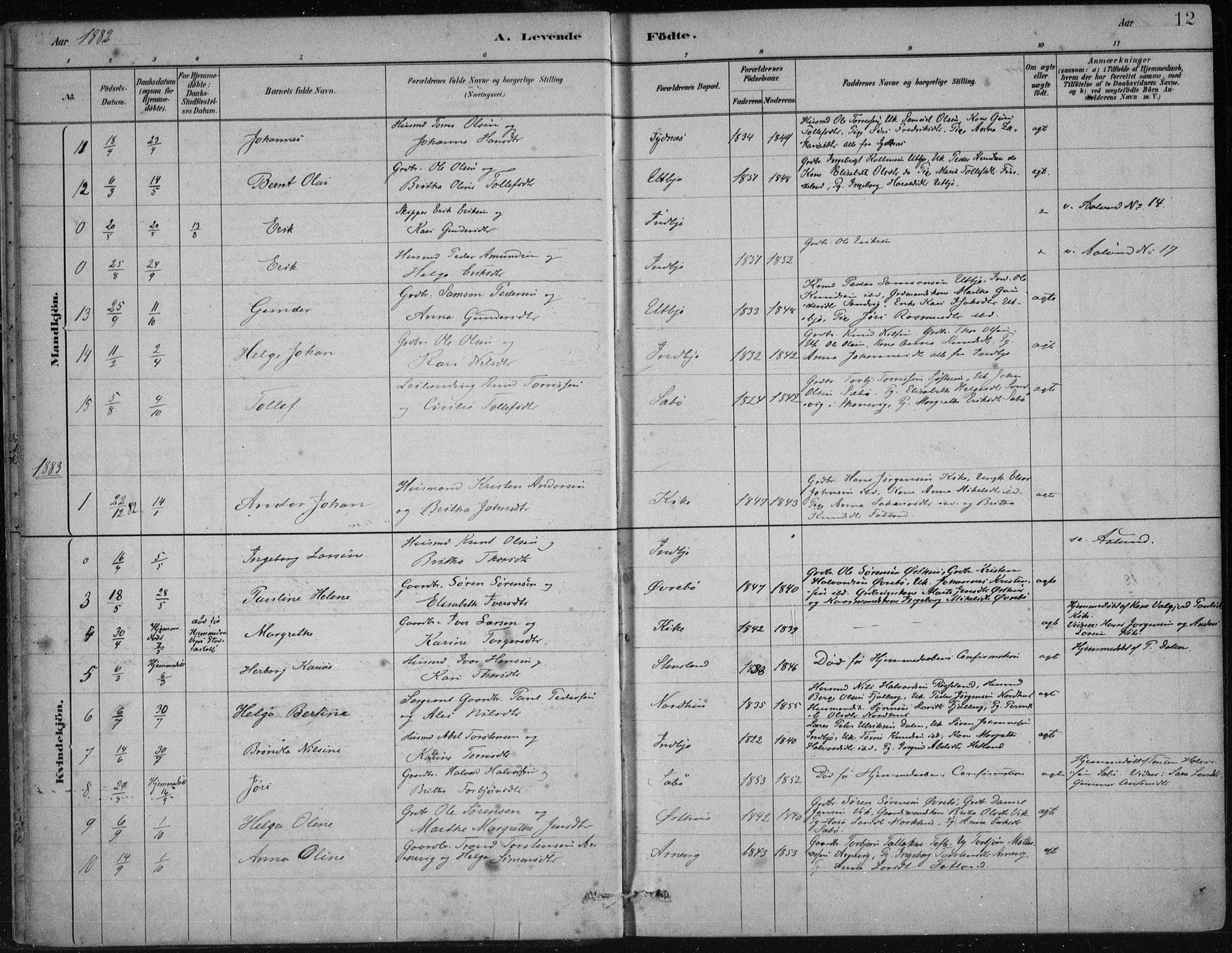 Fjelberg sokneprestembete, SAB/A-75201/H/Haa: Parish register (official) no. B  1, 1879-1919, p. 12