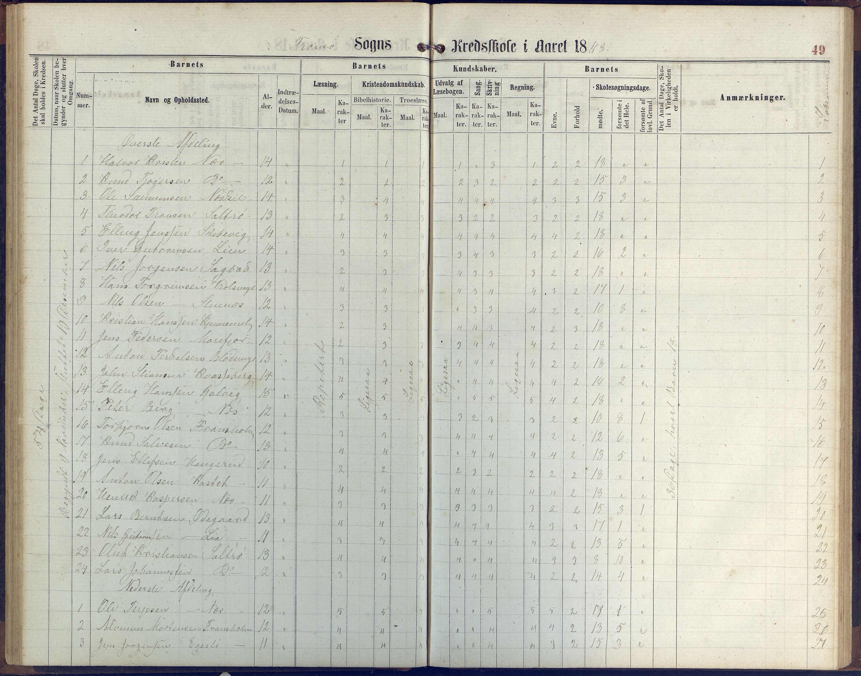 Stokken kommune, AAKS/KA0917-PK/04/04c/L0006: Skoleprotokoll  Stokken, 1863-1879, p. 49