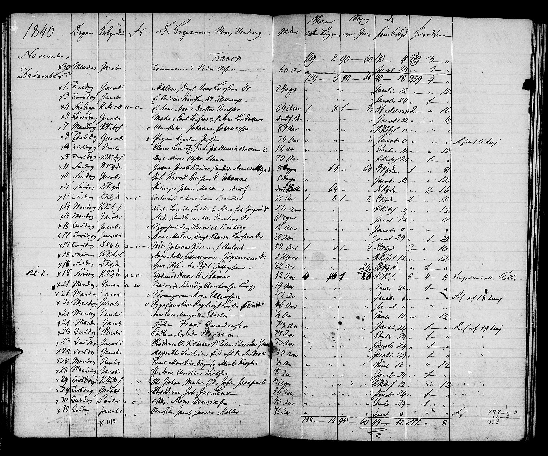 Domkirken sokneprestembete, AV/SAB-A-74801: Other parish register no. I.4.H, 1834-1841