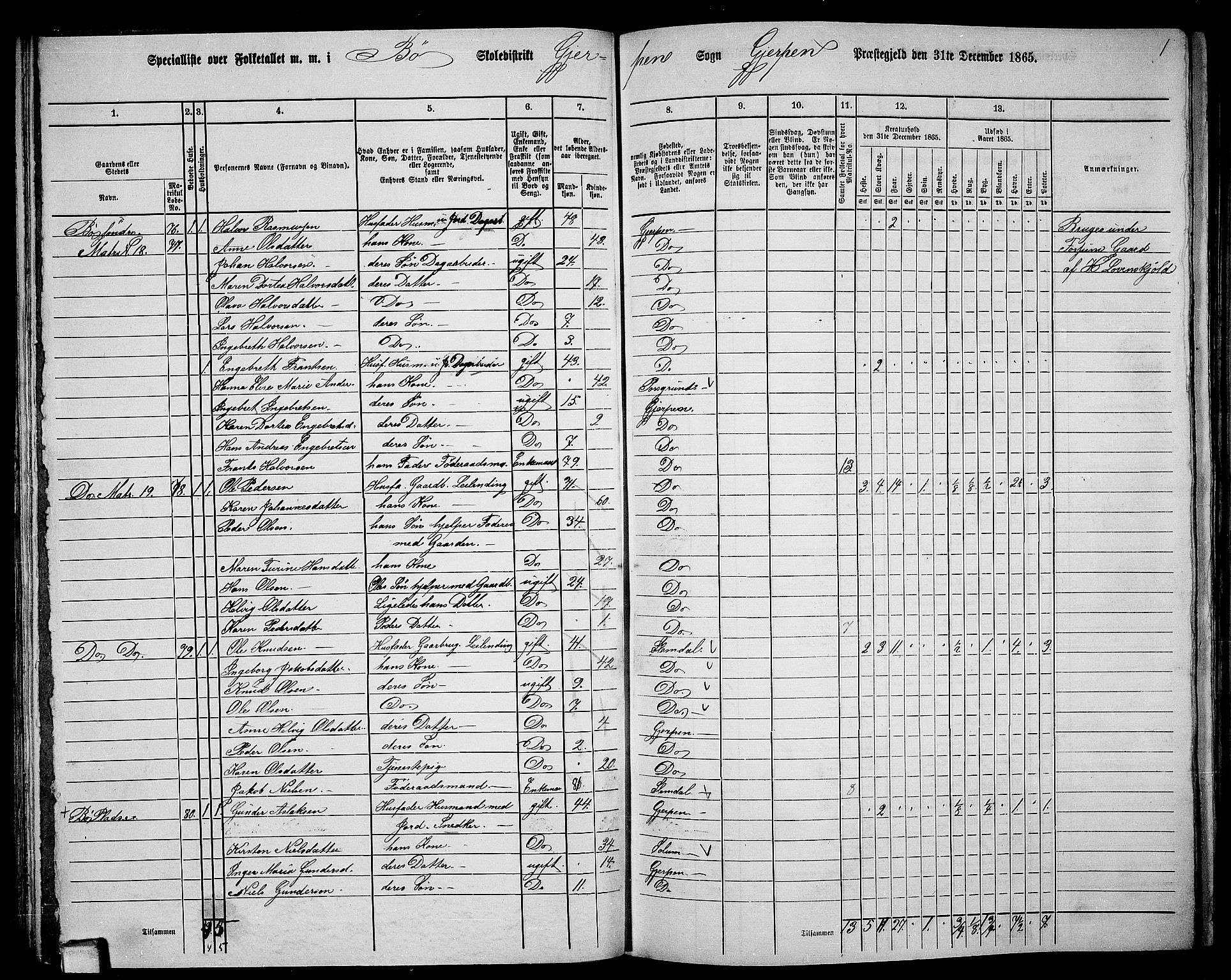 RA, 1865 census for Gjerpen, 1865, p. 59