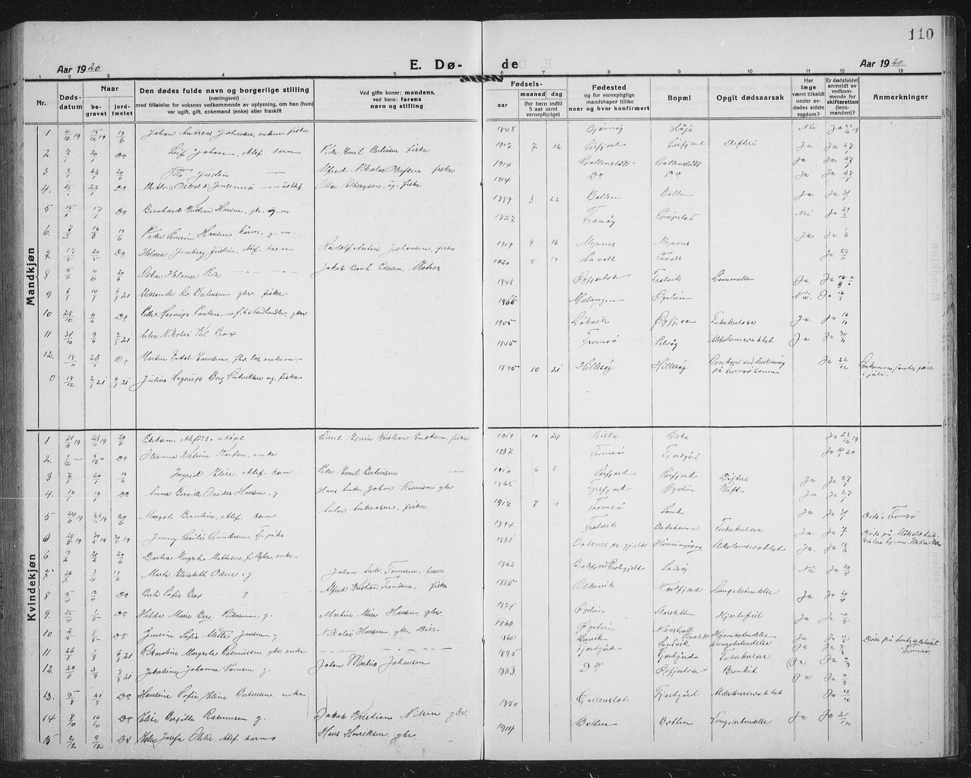 Lenvik sokneprestembete, AV/SATØ-S-1310/H/Ha/Hab/L0023klokker: Parish register (copy) no. 23, 1918-1936, p. 110