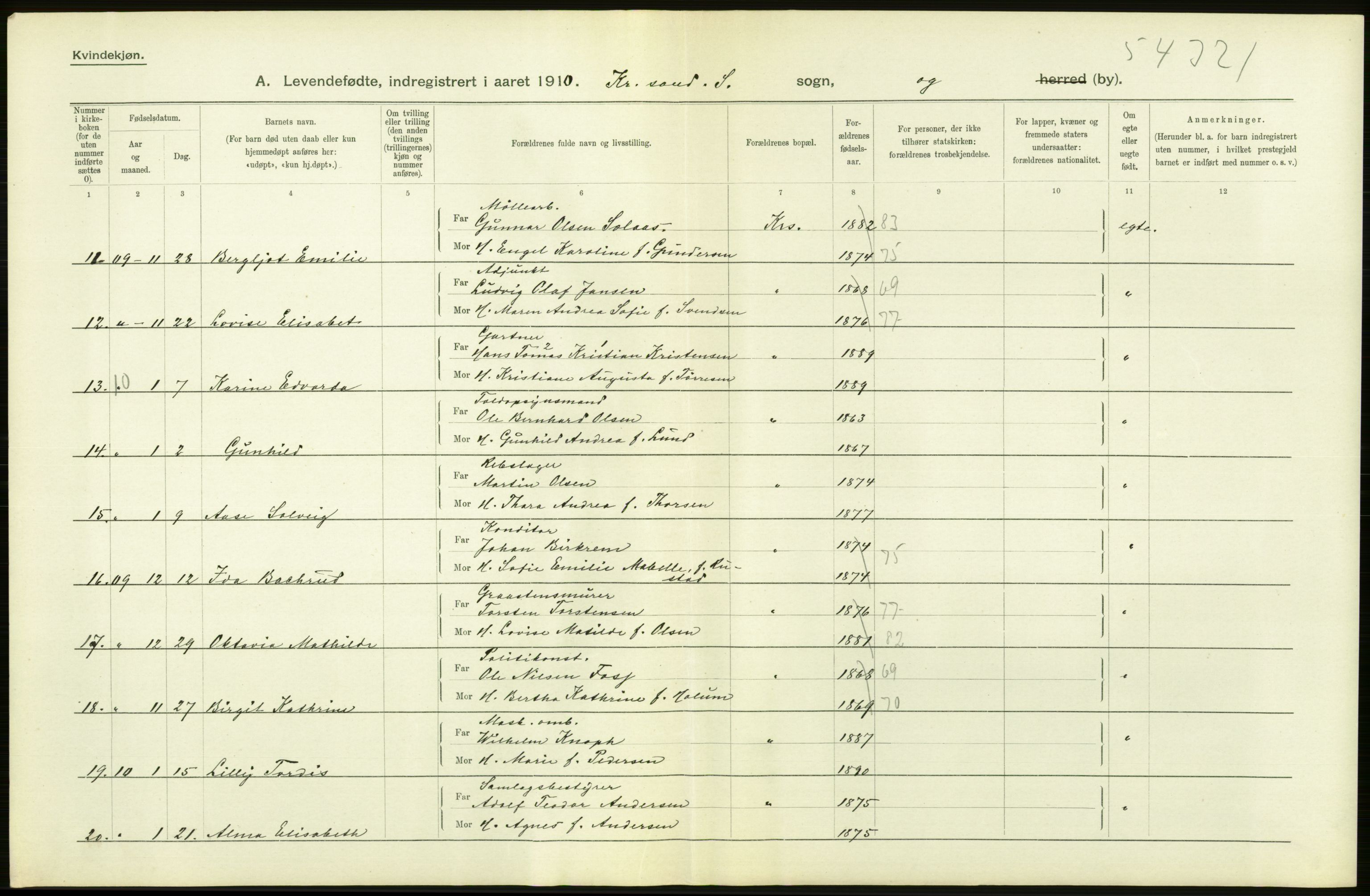 Statistisk sentralbyrå, Sosiodemografiske emner, Befolkning, AV/RA-S-2228/D/Df/Dfa/Dfah/L0021: Lister og Mandals amt: Levendefødte menn og kvinner, gifte, døde, dødfødte. Bygder og byer., 1910, p. 96