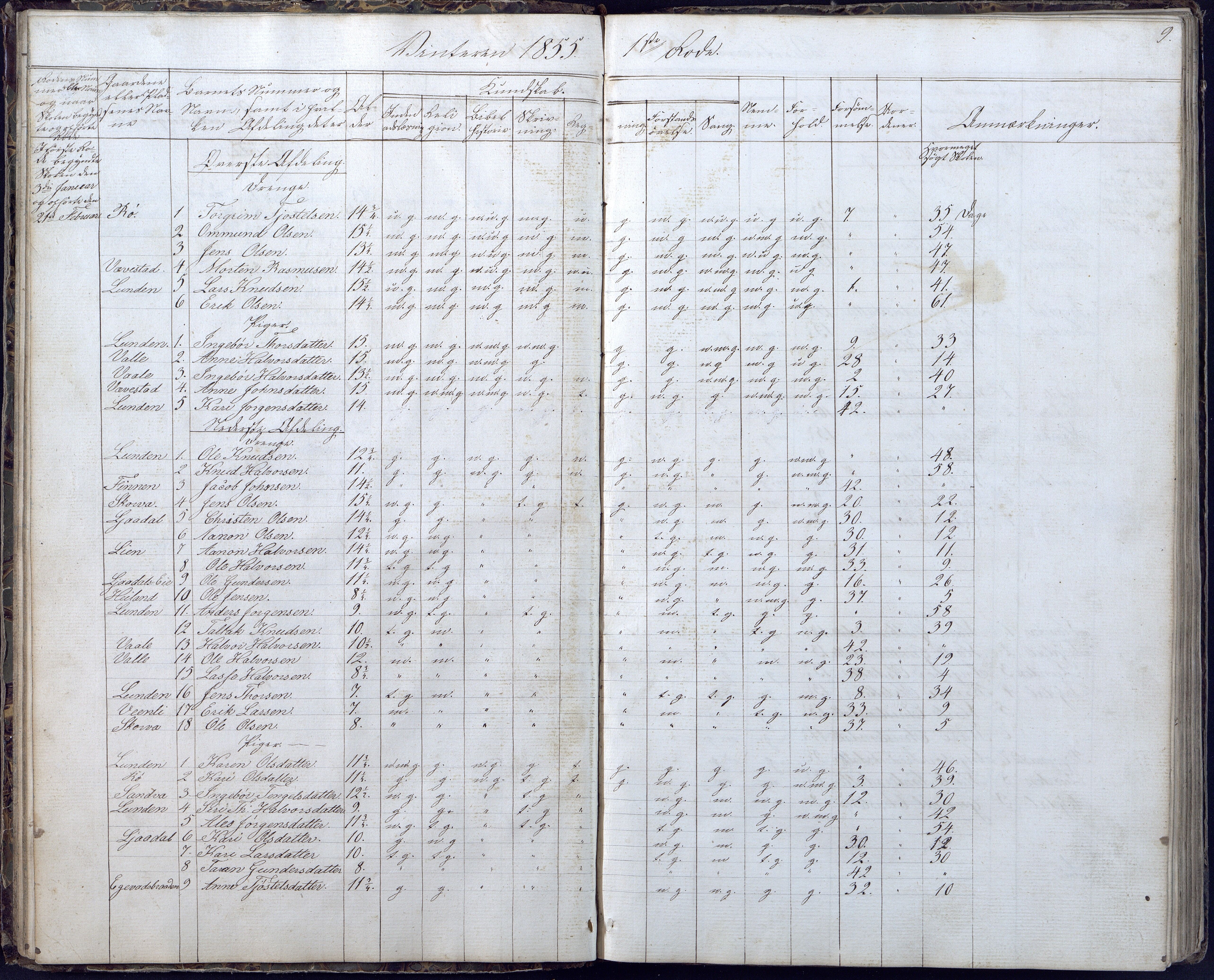 Gjerstad Kommune, Gjerstad Skole, AAKS/KA0911-550a/F02/L0004: Skolejournal/protokoll 6.skoledistrikt, 1854-1869, p. 9