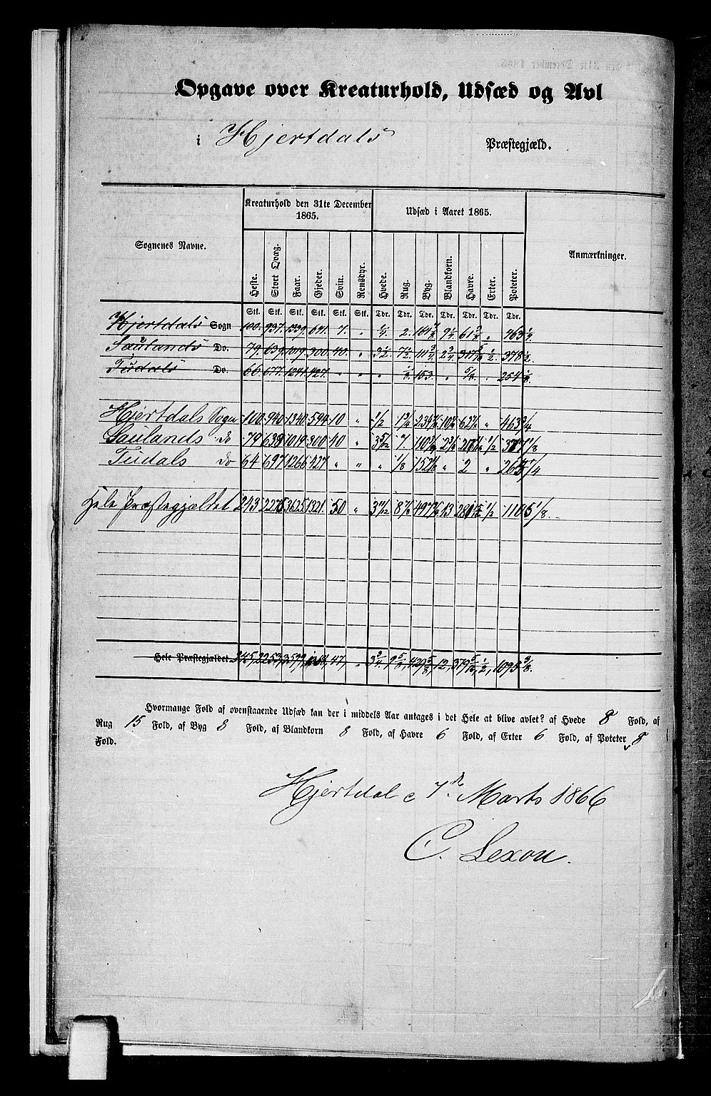 RA, 1865 census for Hjartdal, 1865, p. 11