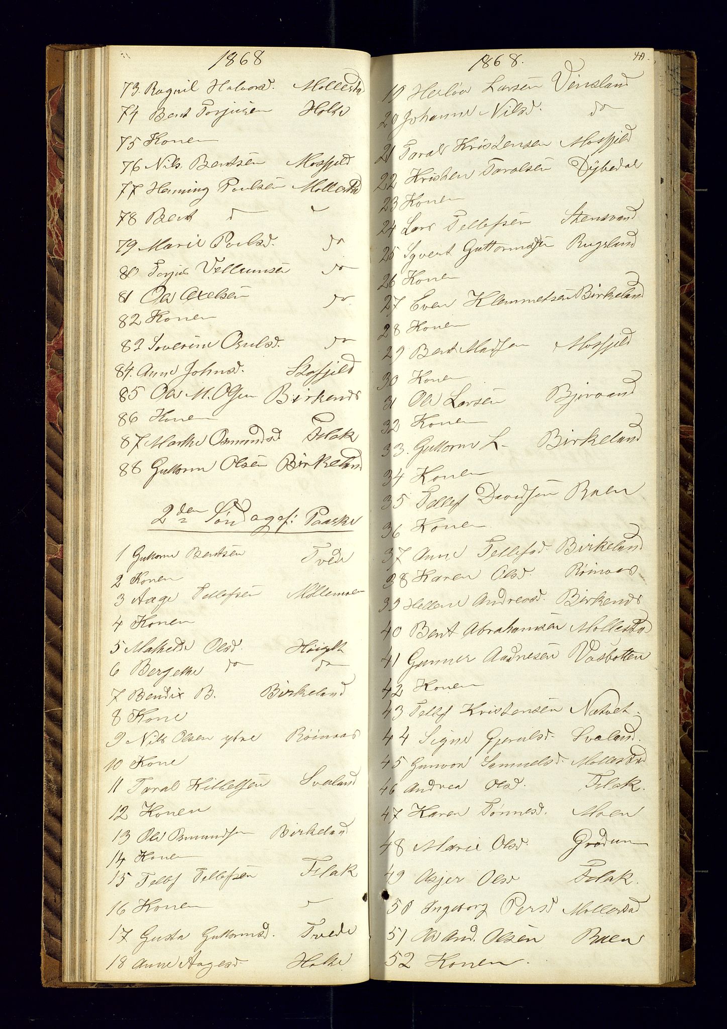Birkenes sokneprestkontor, AV/SAK-1111-0004/F/Fc/L0005: Communicants register no. C-5, 1866-1872, p. 40