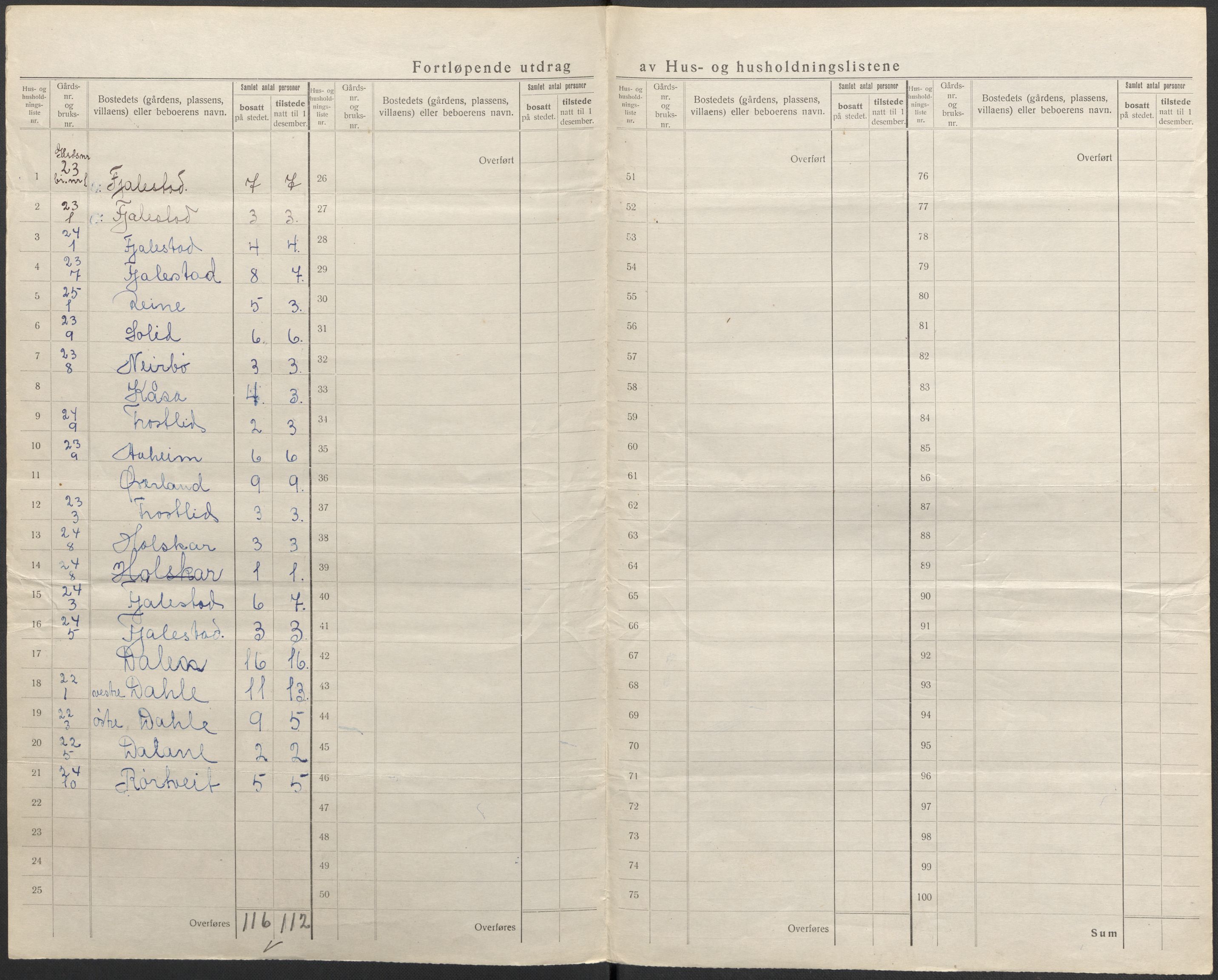 SAKO, 1920 census for Nissedal, 1920, p. 18