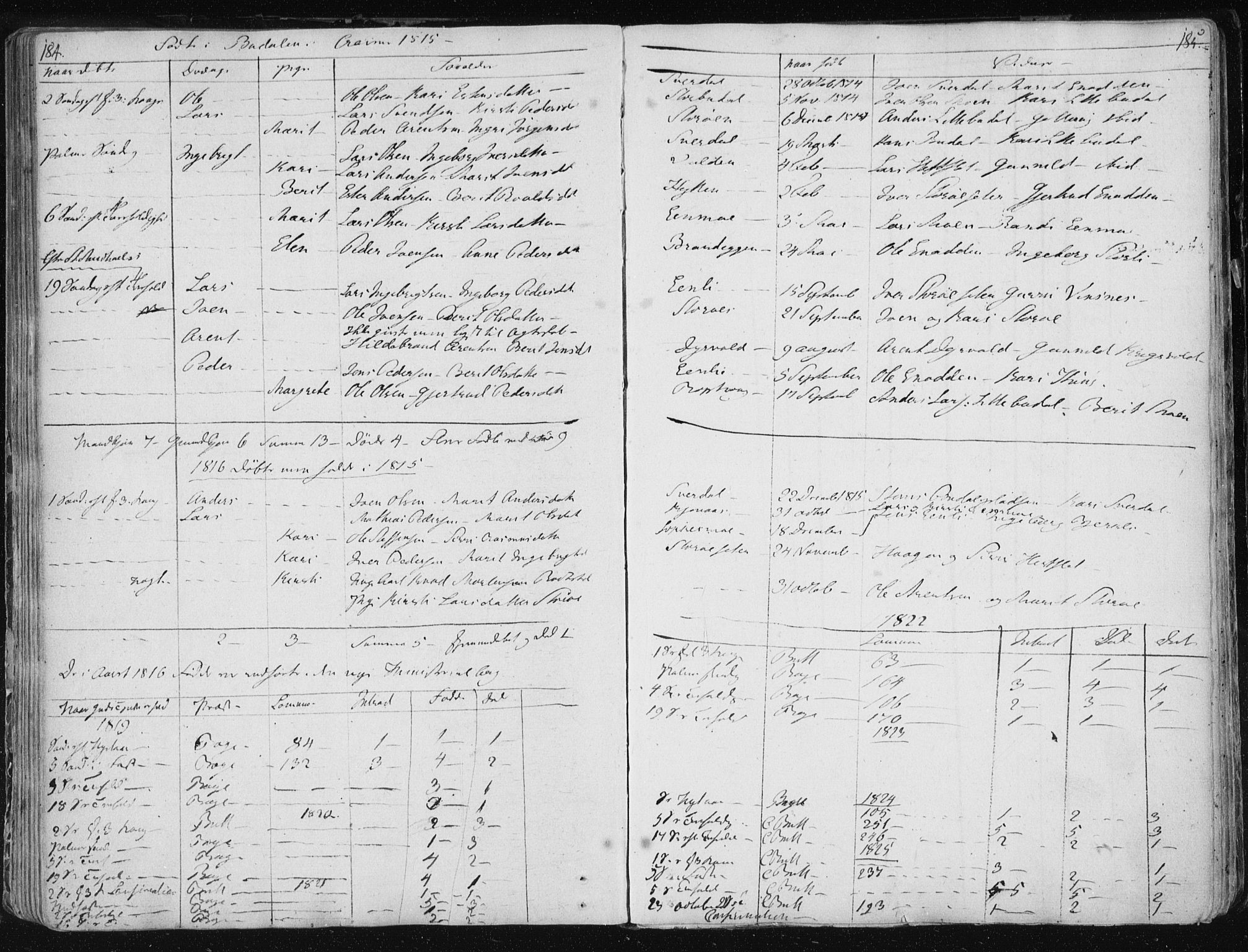 Ministerialprotokoller, klokkerbøker og fødselsregistre - Sør-Trøndelag, SAT/A-1456/687/L0995: Parish register (official) no. 687A03 /4, 1788-1815, p. 184-185