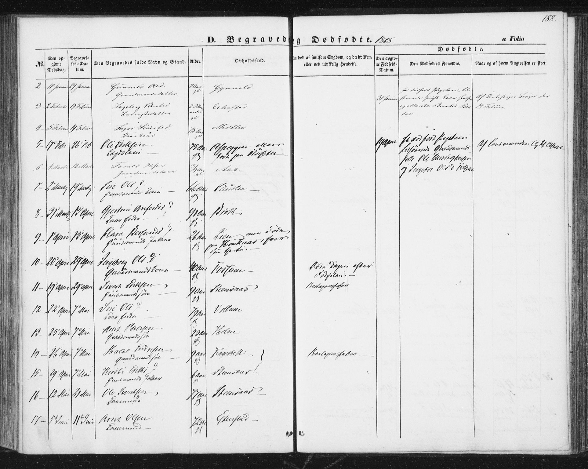 Ministerialprotokoller, klokkerbøker og fødselsregistre - Sør-Trøndelag, SAT/A-1456/689/L1038: Parish register (official) no. 689A03, 1848-1872, p. 188