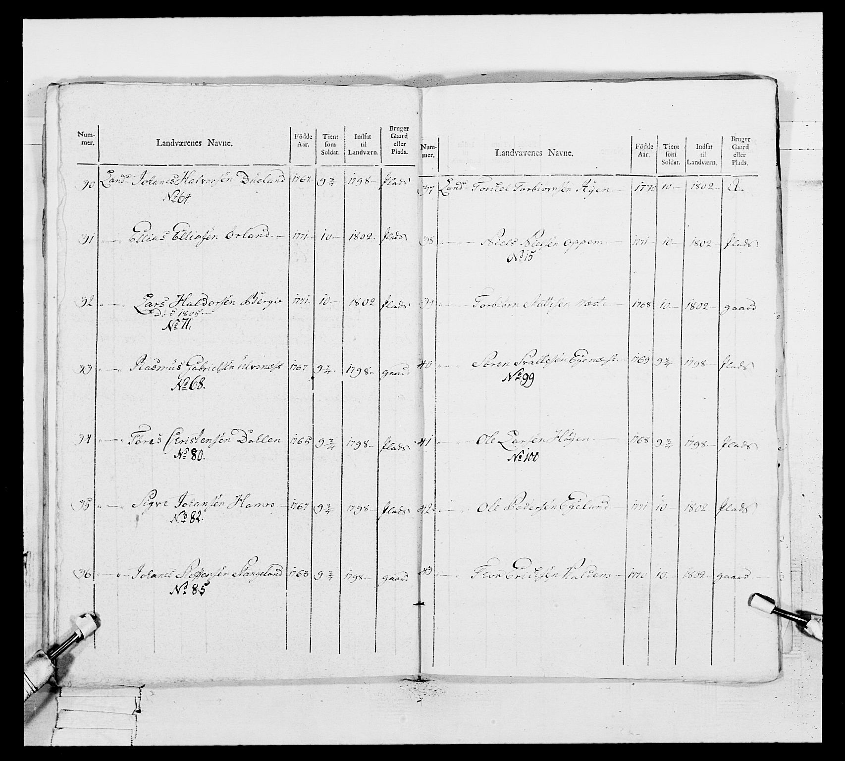 Generalitets- og kommissariatskollegiet, Det kongelige norske kommissariatskollegium, RA/EA-5420/E/Eh/L0109: Vesterlenske nasjonale infanteriregiment, 1806, p. 396