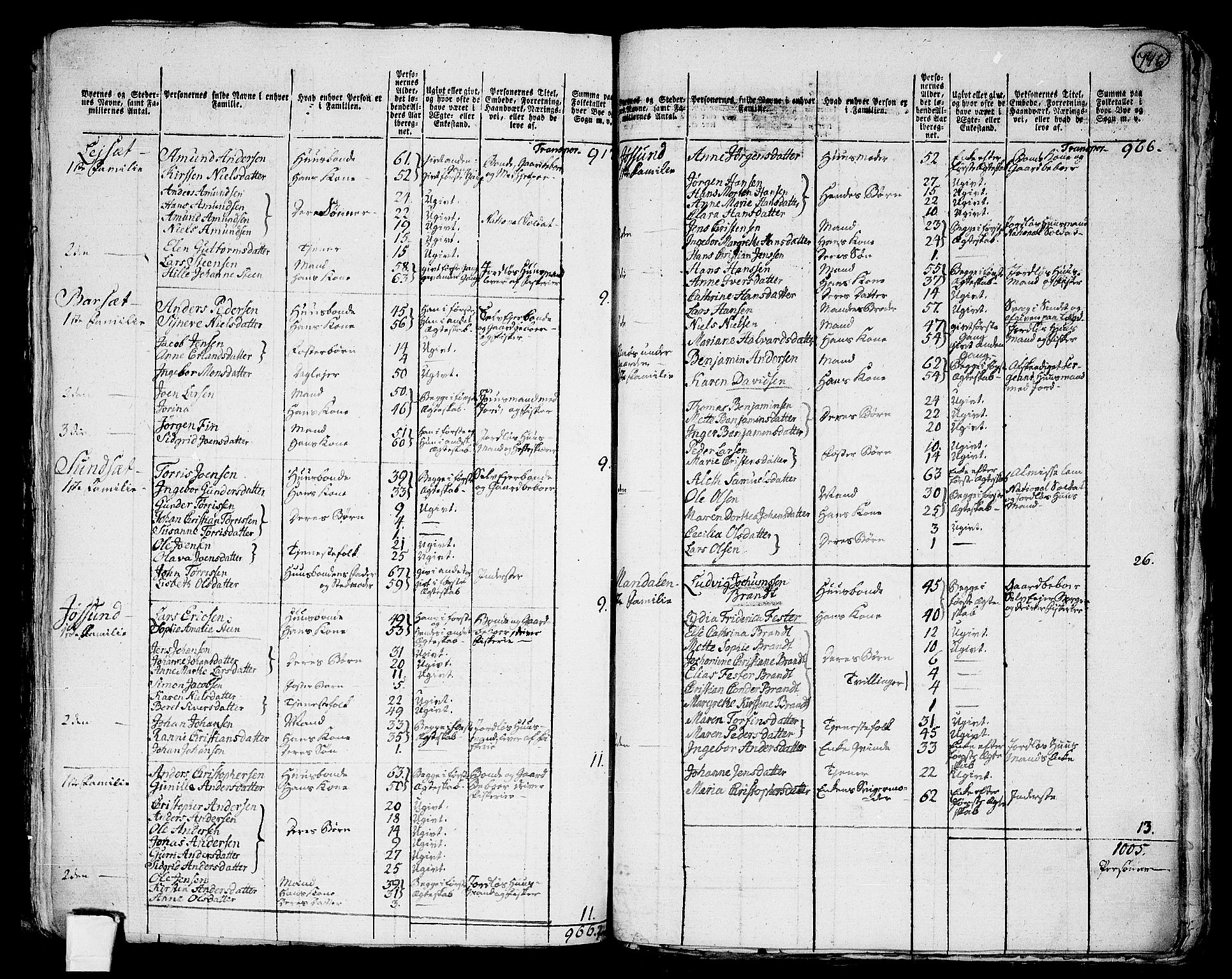 RA, 1801 census for 1630P Åfjord, 1801, p. 745b-746a