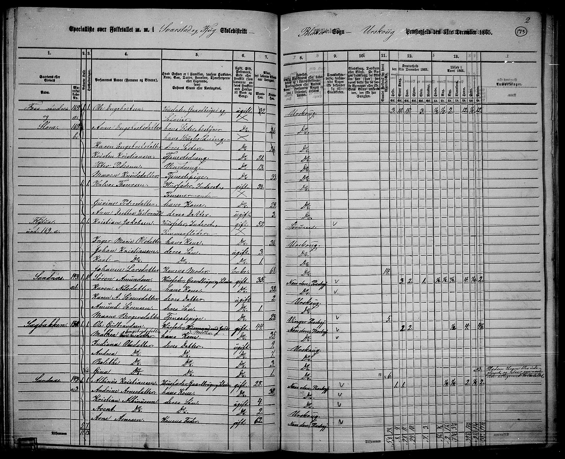 RA, 1865 census for Aurskog, 1865, p. 160