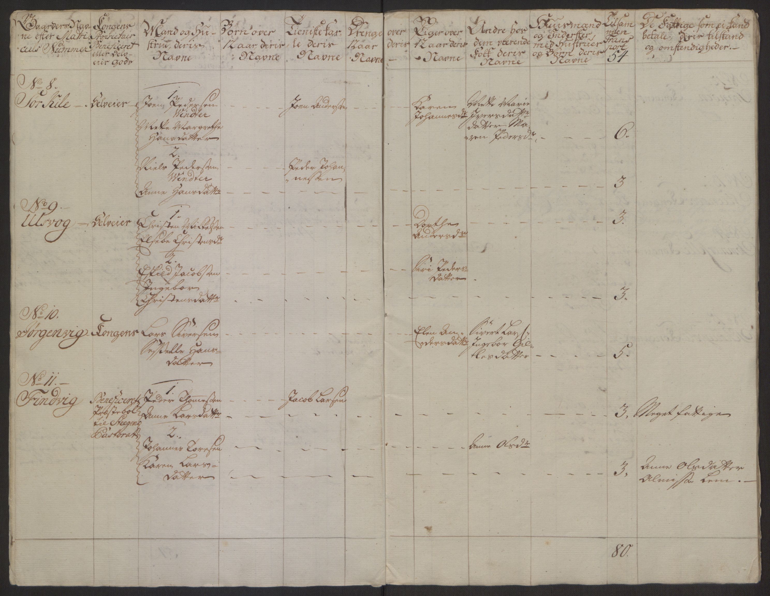 Rentekammeret inntil 1814, Realistisk ordnet avdeling, AV/RA-EA-4070/Ol/L0022a/0001: [Gg 10]: Ekstraskatten, 23.09.1762. Nordlands amt / Salten, 1762-1763, p. 44