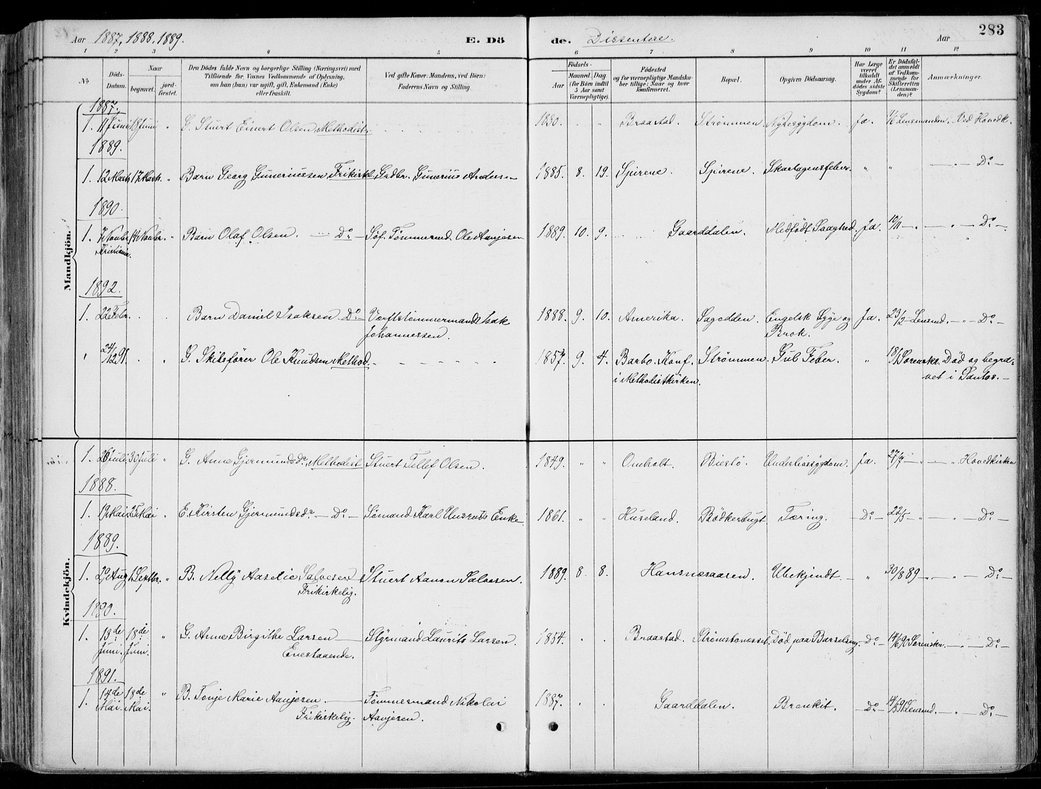 Øyestad sokneprestkontor, SAK/1111-0049/F/Fa/L0017: Parish register (official) no. A 17, 1887-1896, p. 283