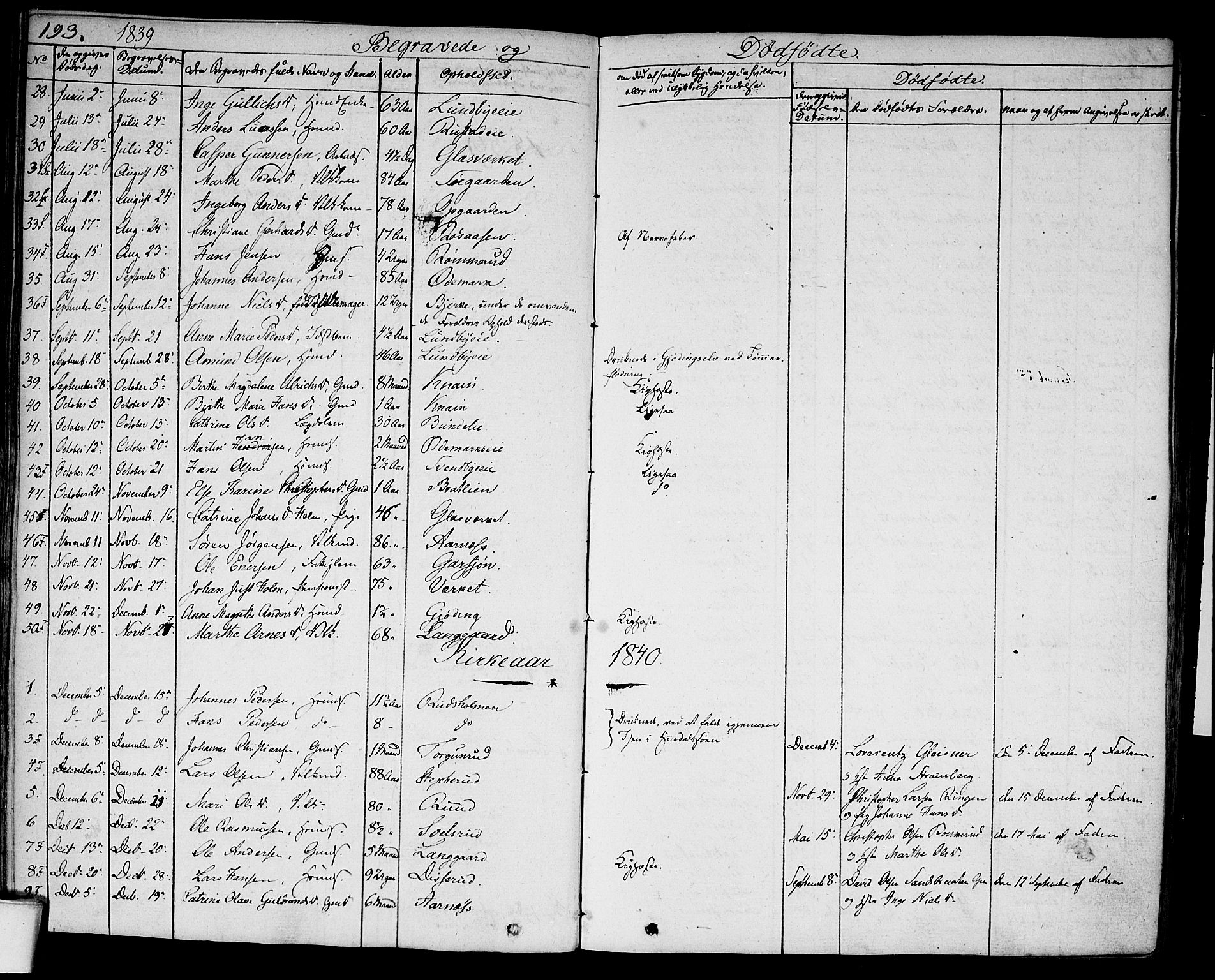 Hurdal prestekontor Kirkebøker, SAO/A-10889/F/Fa/L0004: Parish register (official) no. I 4, 1828-1845, p. 193