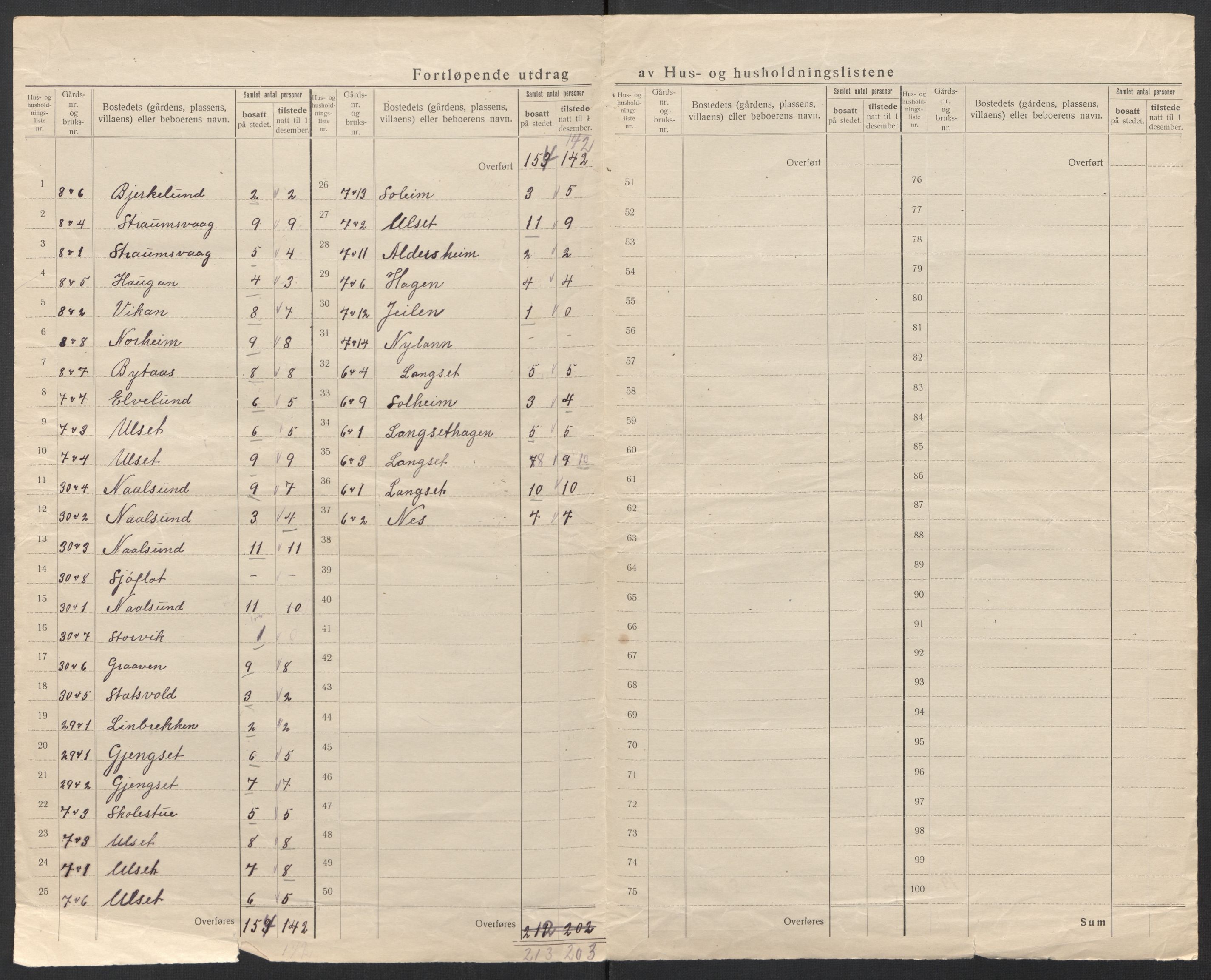 SAT, 1920 census for Straumsnes, 1920, p. 17