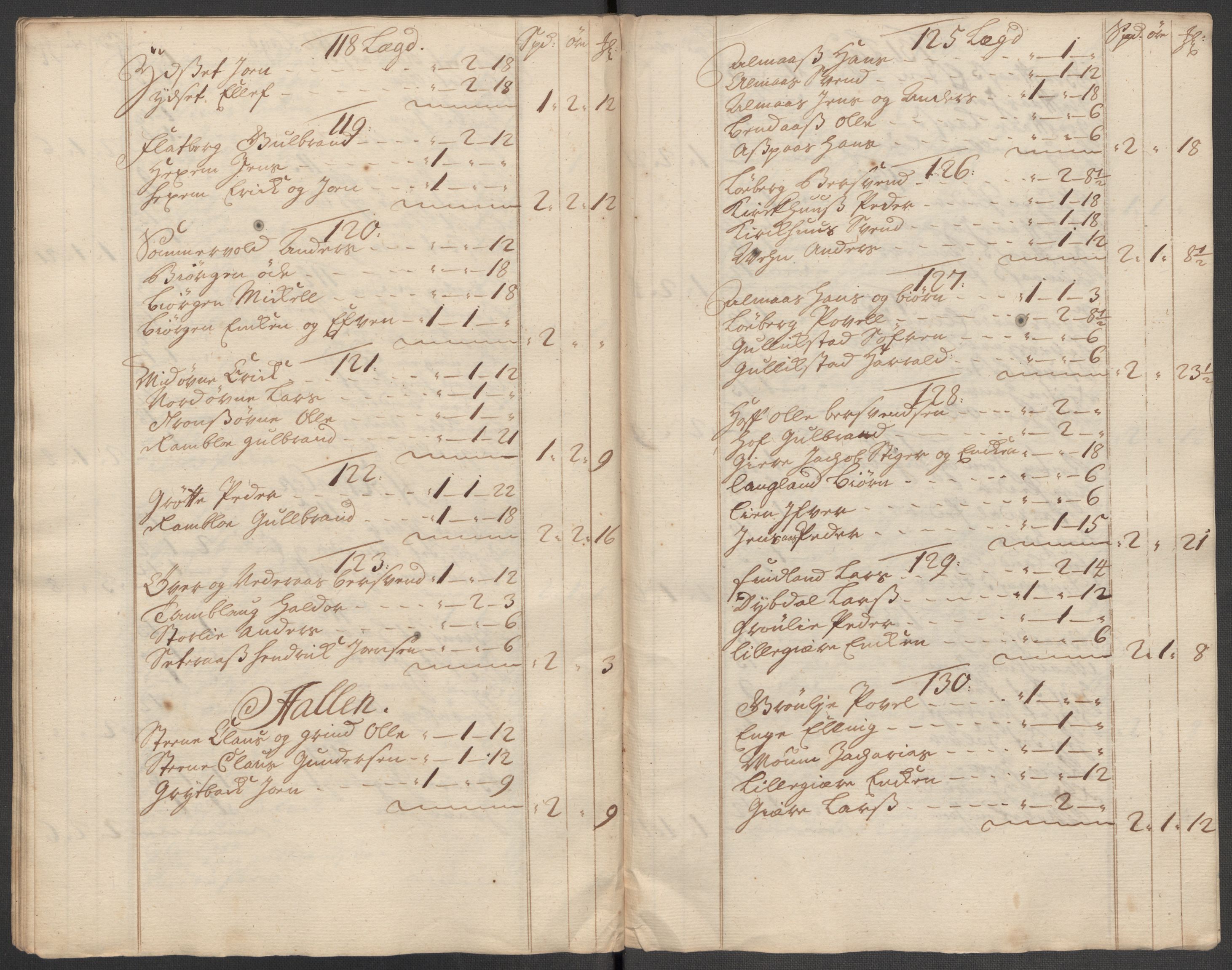 Rentekammeret inntil 1814, Reviderte regnskaper, Fogderegnskap, RA/EA-4092/R60/L3972: Fogderegnskap Orkdal og Gauldal, 1718, p. 17