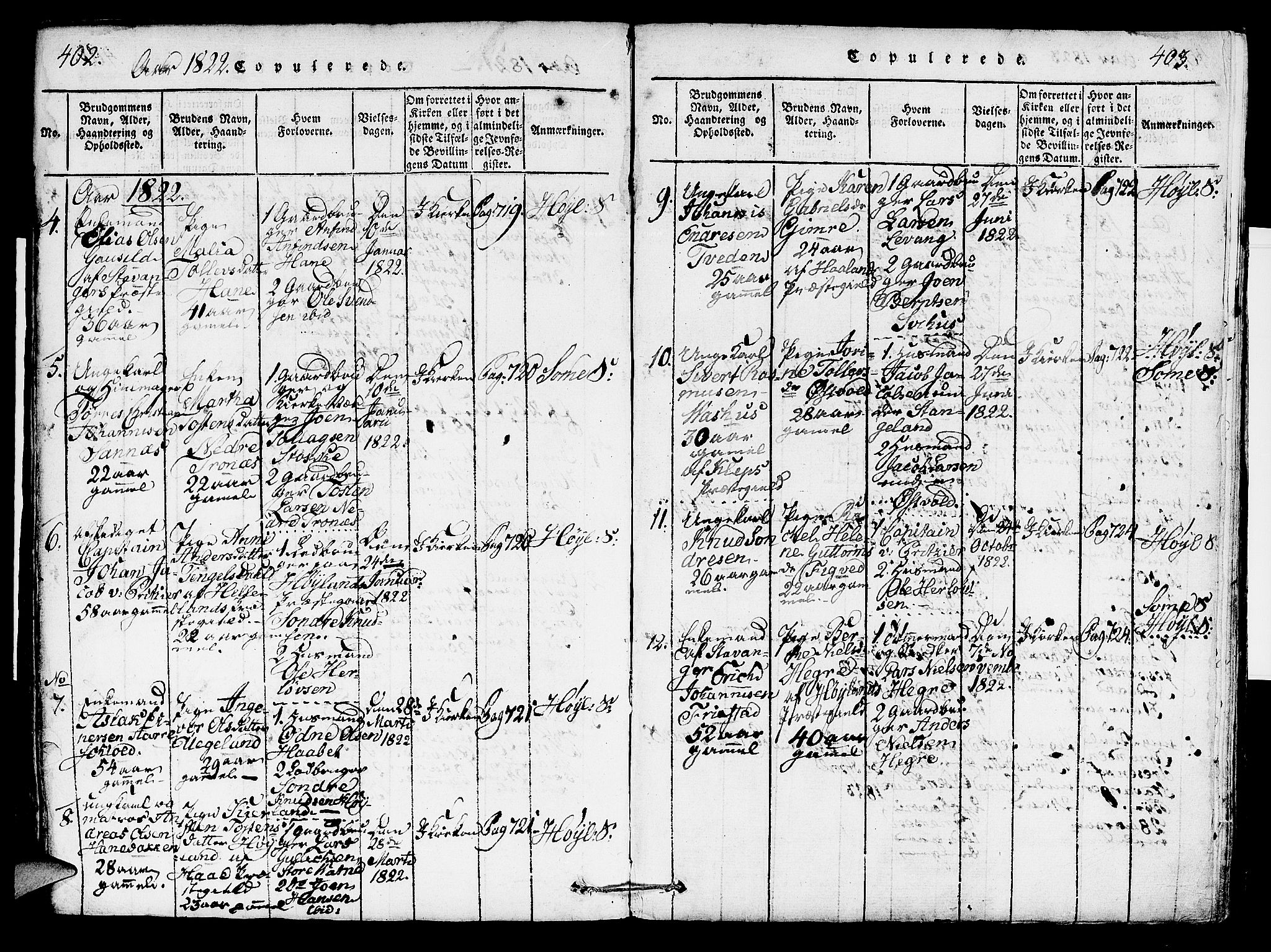 Høyland sokneprestkontor, SAST/A-101799/001/30BA/L0006: Parish register (official) no. A 6, 1815-1825, p. 402-403