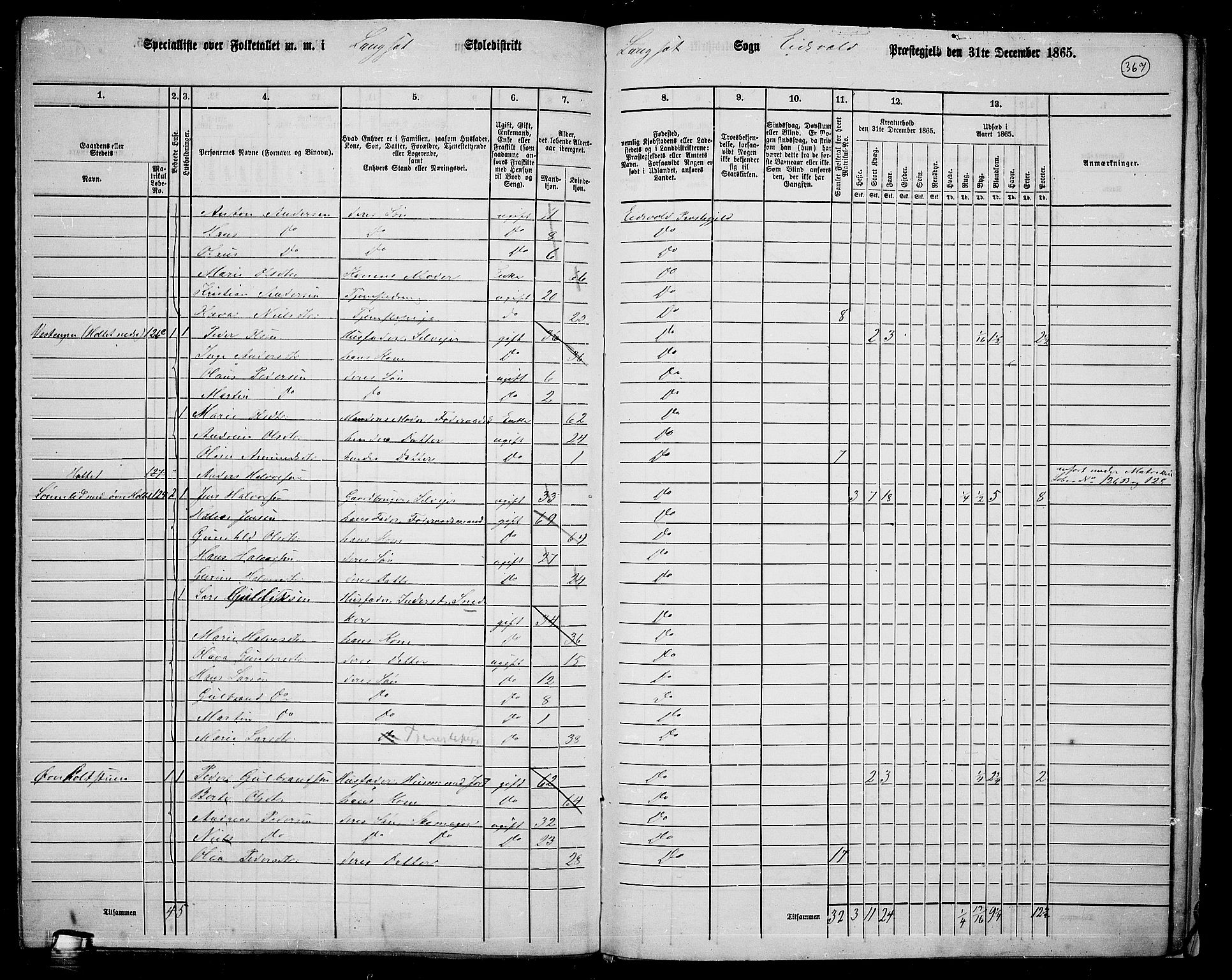 RA, 1865 census for Eidsvoll, 1865, p. 332