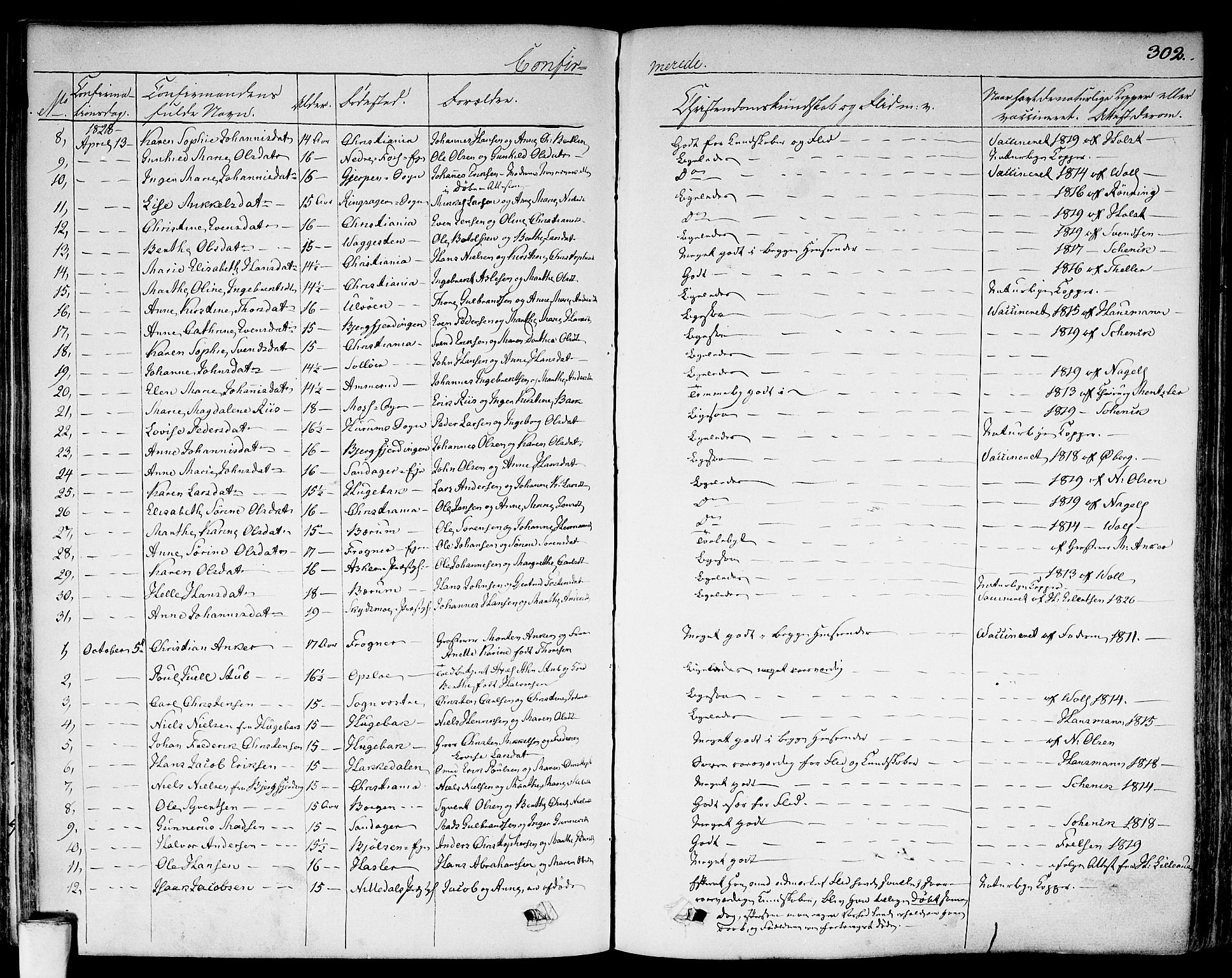 Aker prestekontor kirkebøker, SAO/A-10861/F/L0013: Parish register (official) no. 13, 1828-1837, p. 302