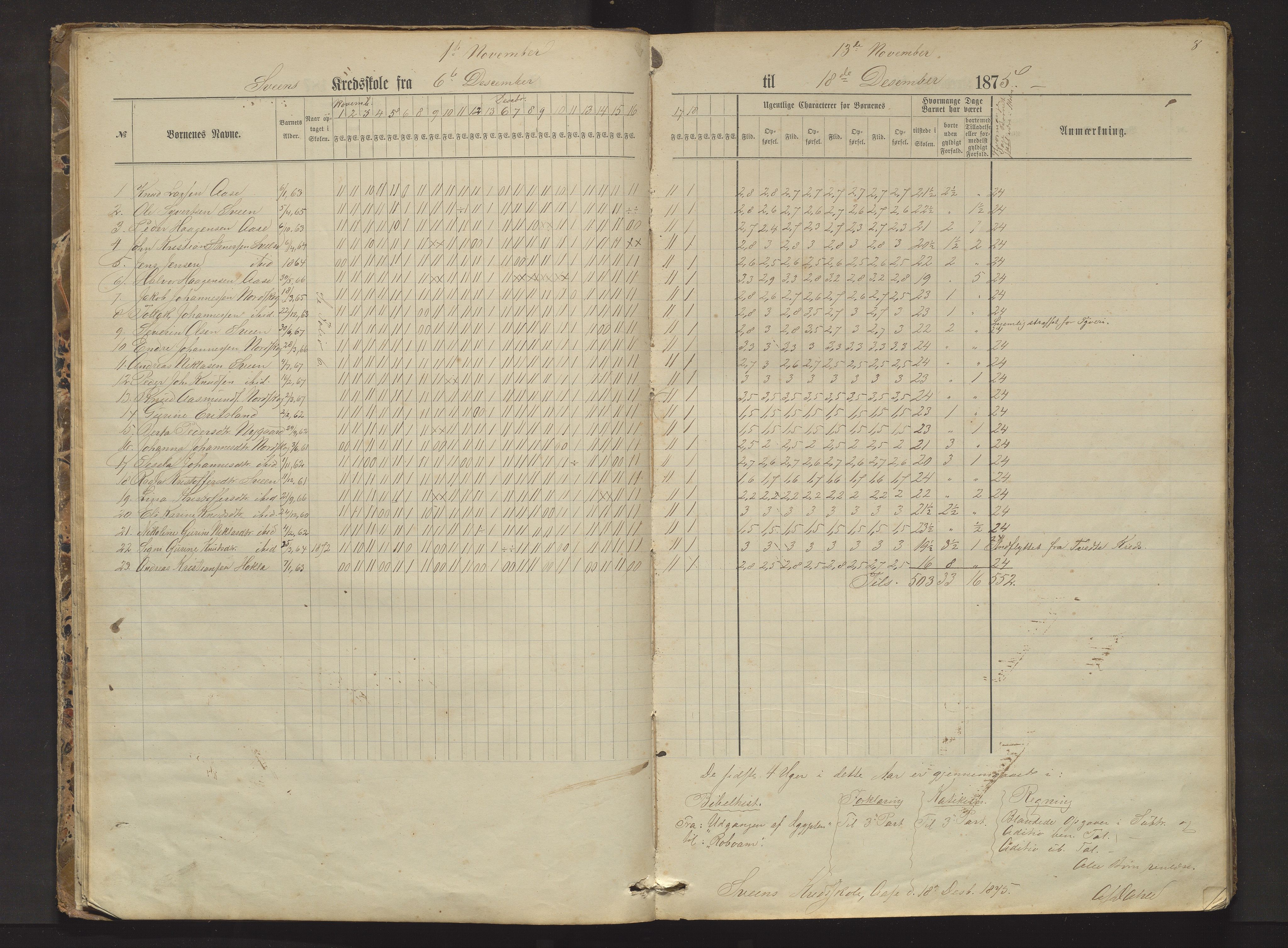 Sveio kommune. Barneskulane, IKAH/1216-231/F/Fa/L0002: Skuleprotokoll for Færås, Åse, Sveen og Eilerås krinsar, 1874-1888, p. 8