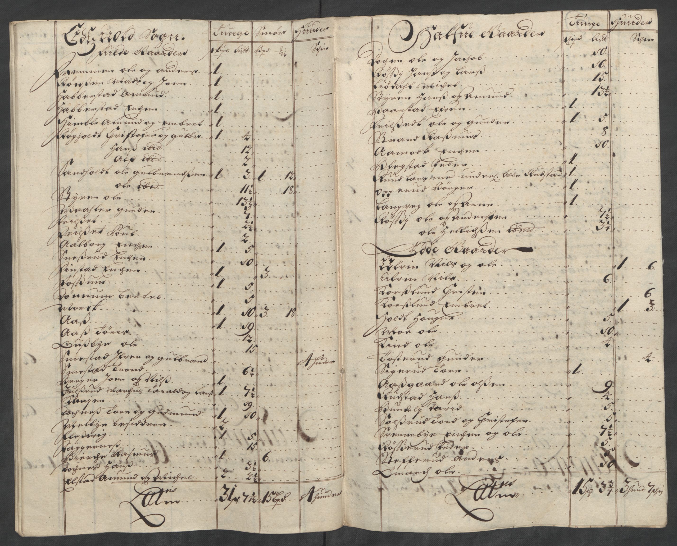 Rentekammeret inntil 1814, Reviderte regnskaper, Fogderegnskap, AV/RA-EA-4092/R12/L0719: Fogderegnskap Øvre Romerike, 1708-1709, p. 135