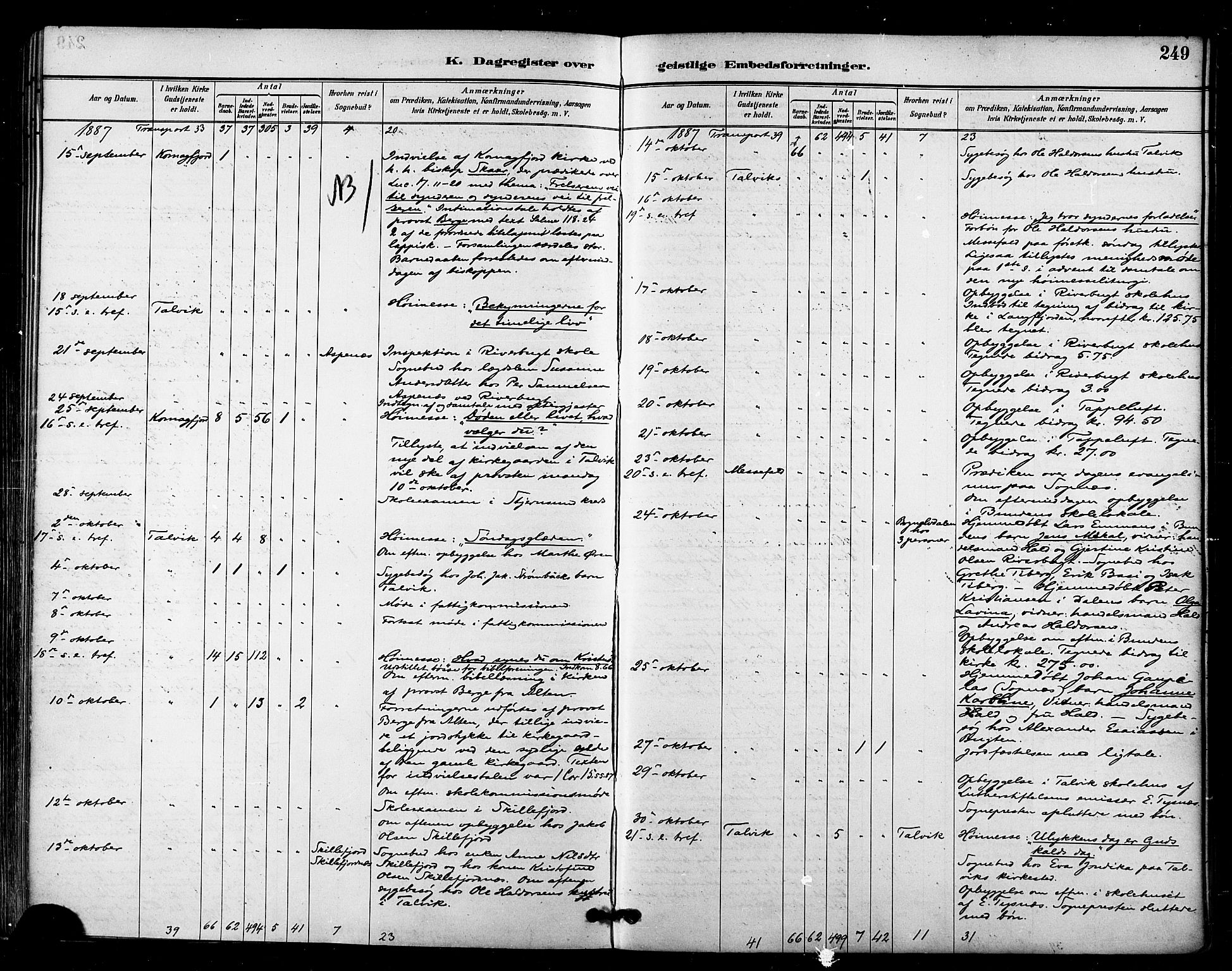 Talvik sokneprestkontor, AV/SATØ-S-1337/H/Ha/L0013kirke: Parish register (official) no. 13, 1886-1897, p. 249