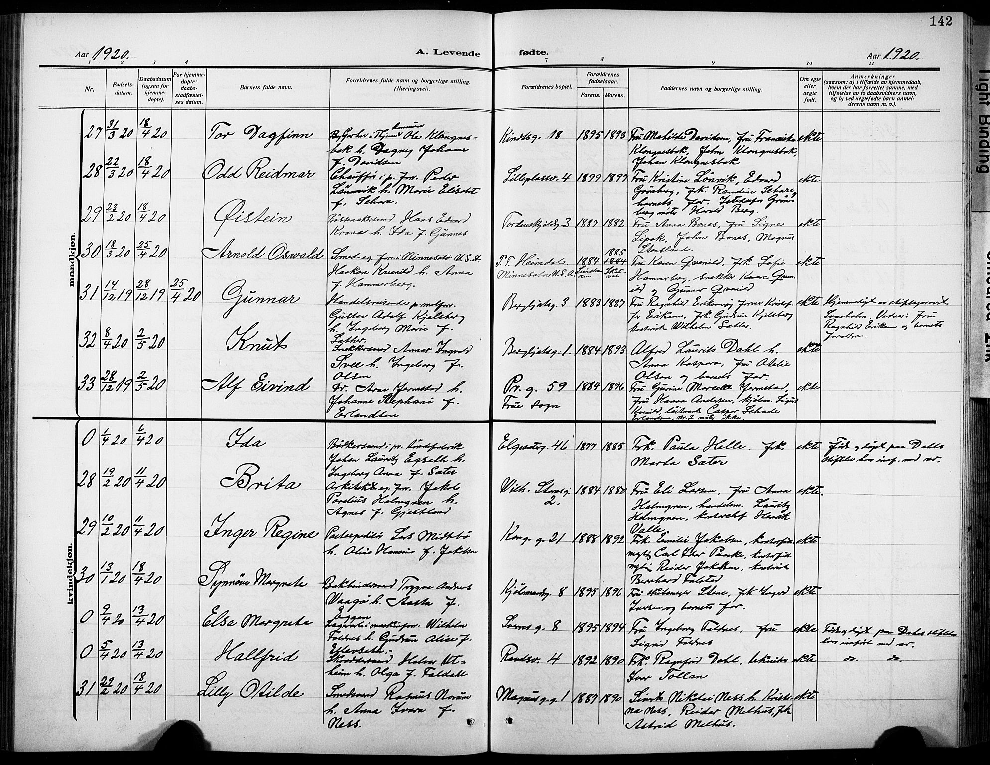 Ministerialprotokoller, klokkerbøker og fødselsregistre - Sør-Trøndelag, SAT/A-1456/601/L0096: Parish register (copy) no. 601C14, 1911-1931, p. 142