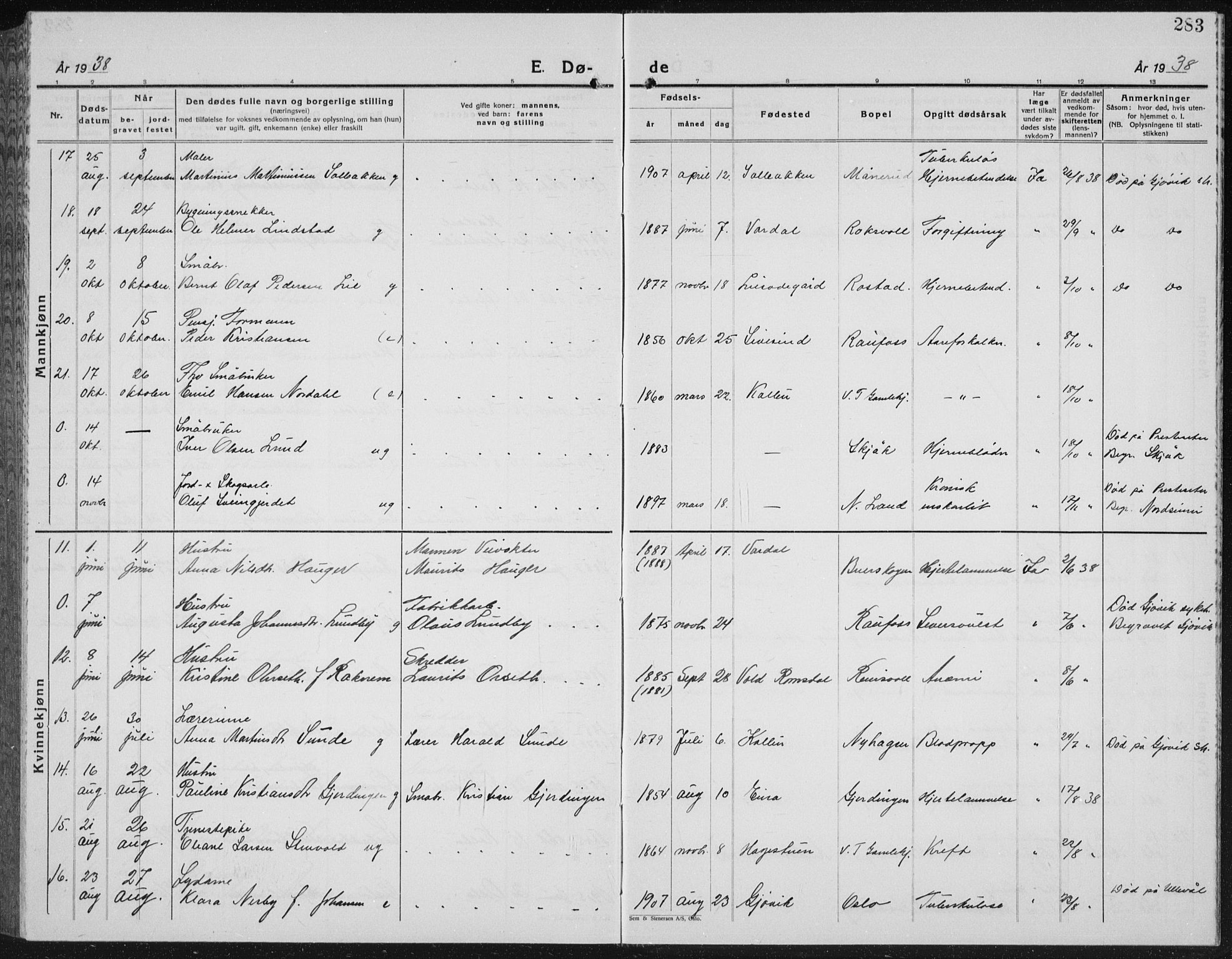 Vestre Toten prestekontor, AV/SAH-PREST-108/H/Ha/Hab/L0018: Parish register (copy) no. 18, 1928-1941, p. 283