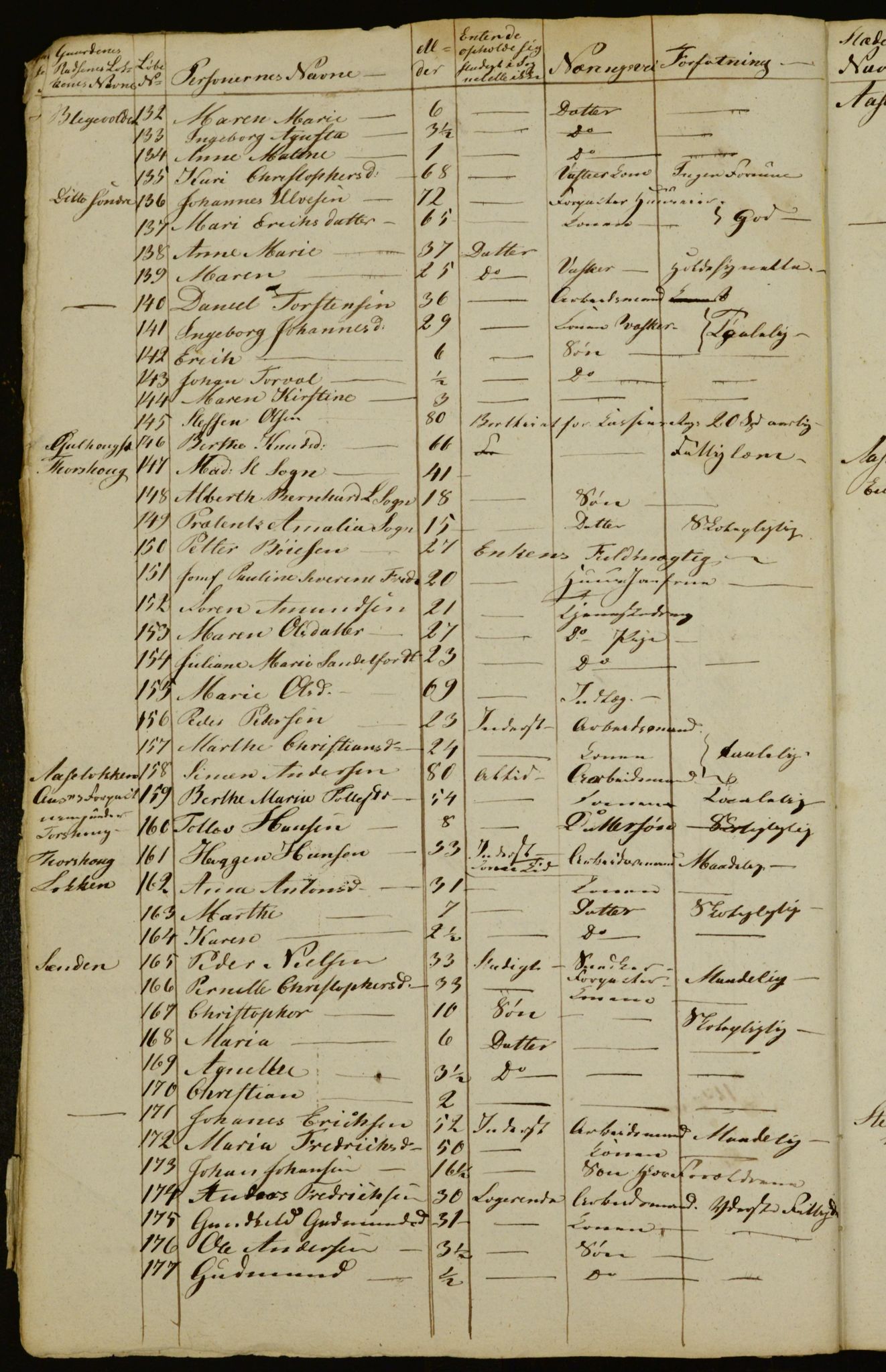 OBA, Census for Aker 1832, 1832