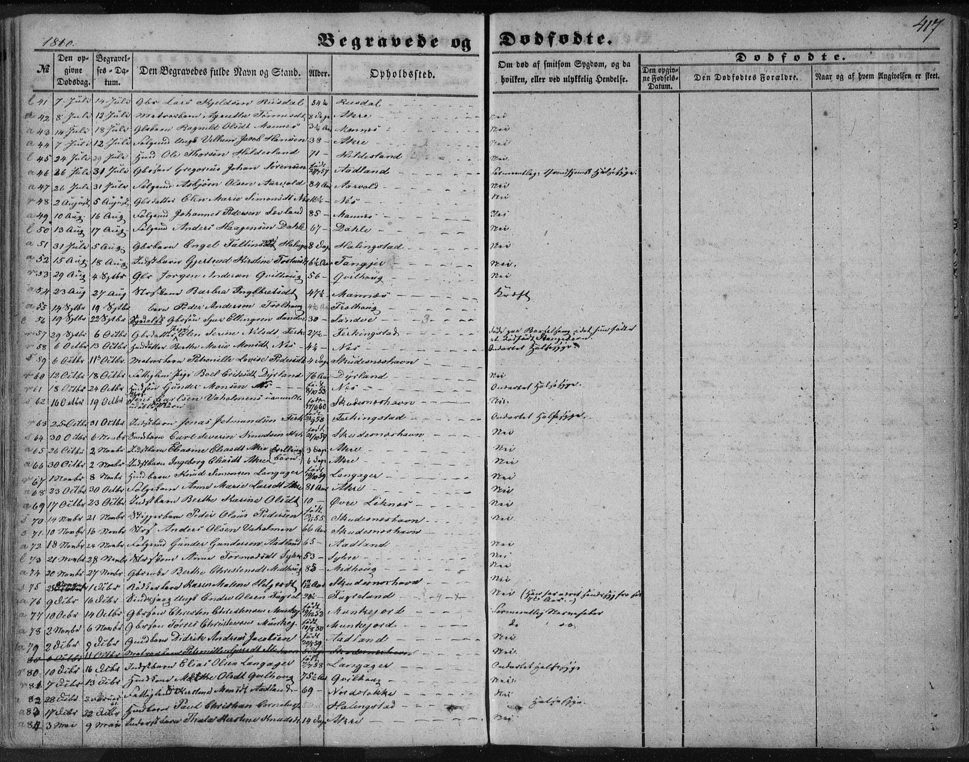 Skudenes sokneprestkontor, AV/SAST-A -101849/H/Ha/Haa/L0005: Parish register (official) no. A 3.2, 1847-1863, p. 417