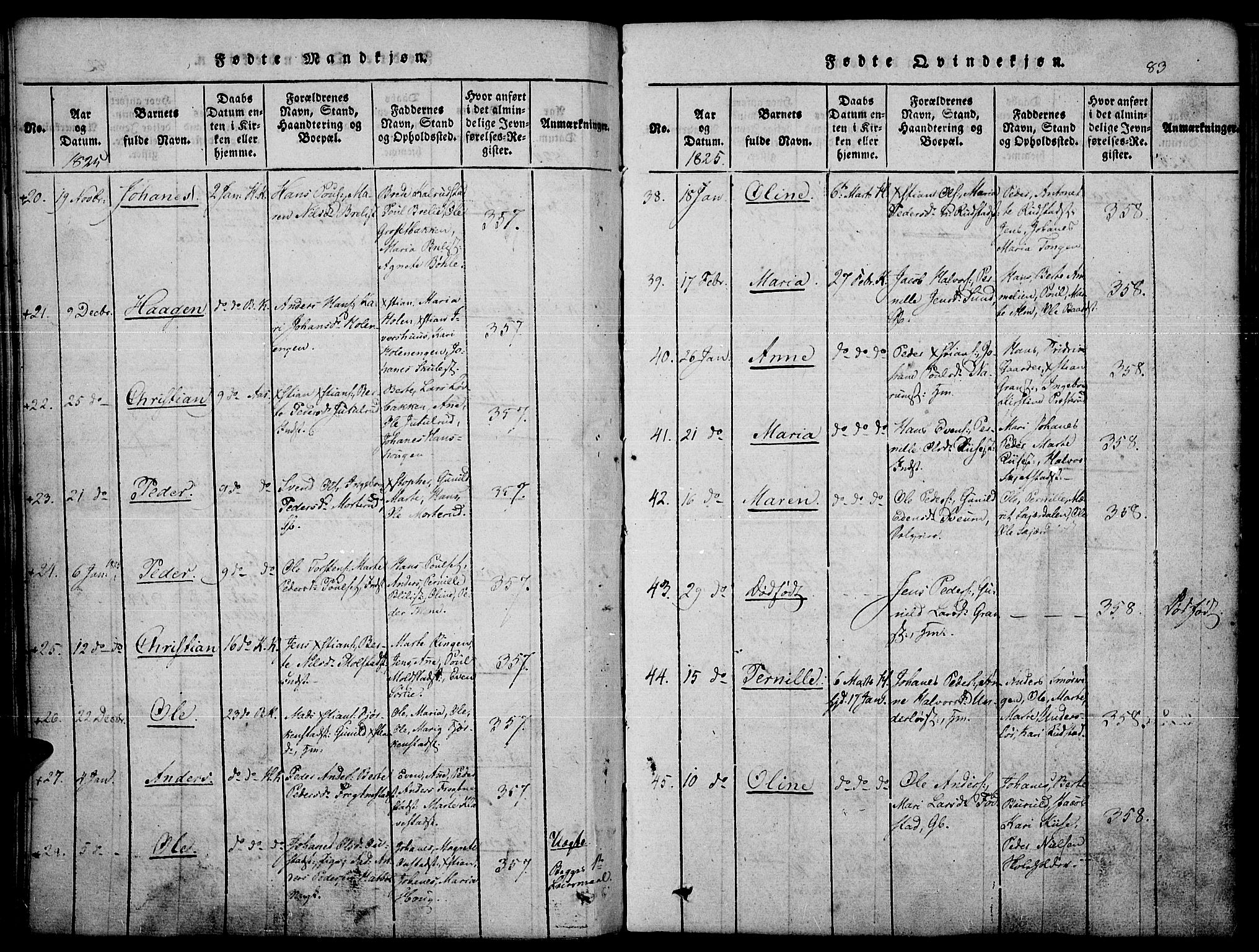 Toten prestekontor, SAH/PREST-102/H/Ha/Haa/L0010: Parish register (official) no. 10, 1820-1828, p. 83