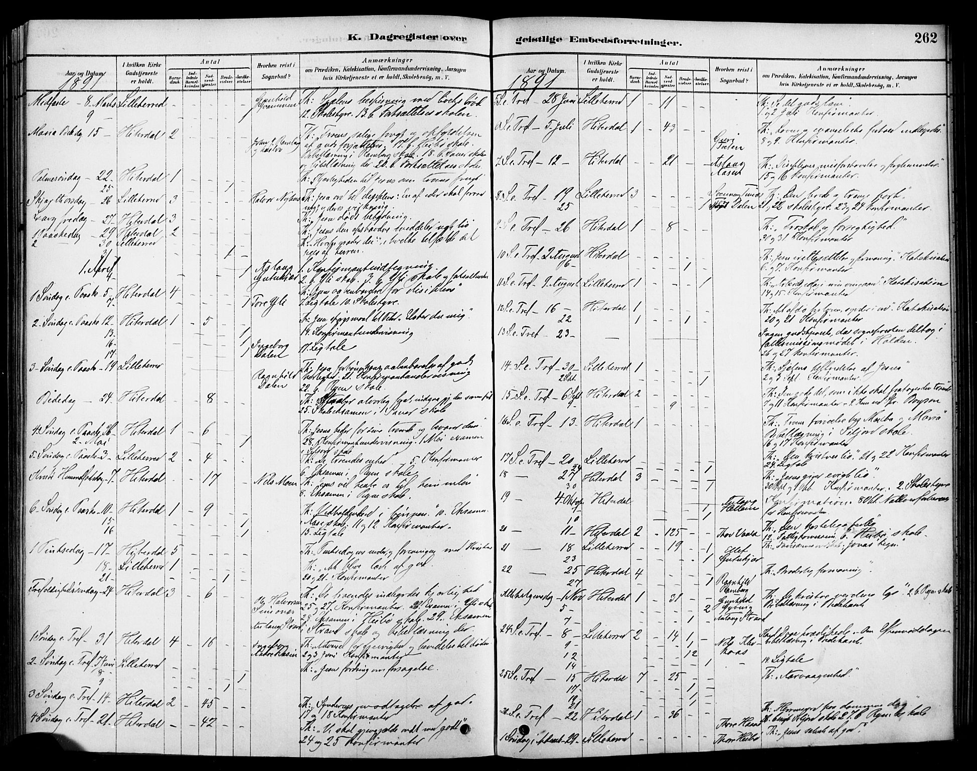 Heddal kirkebøker, SAKO/A-268/F/Fa/L0009: Parish register (official) no. I 9, 1878-1903, p. 262