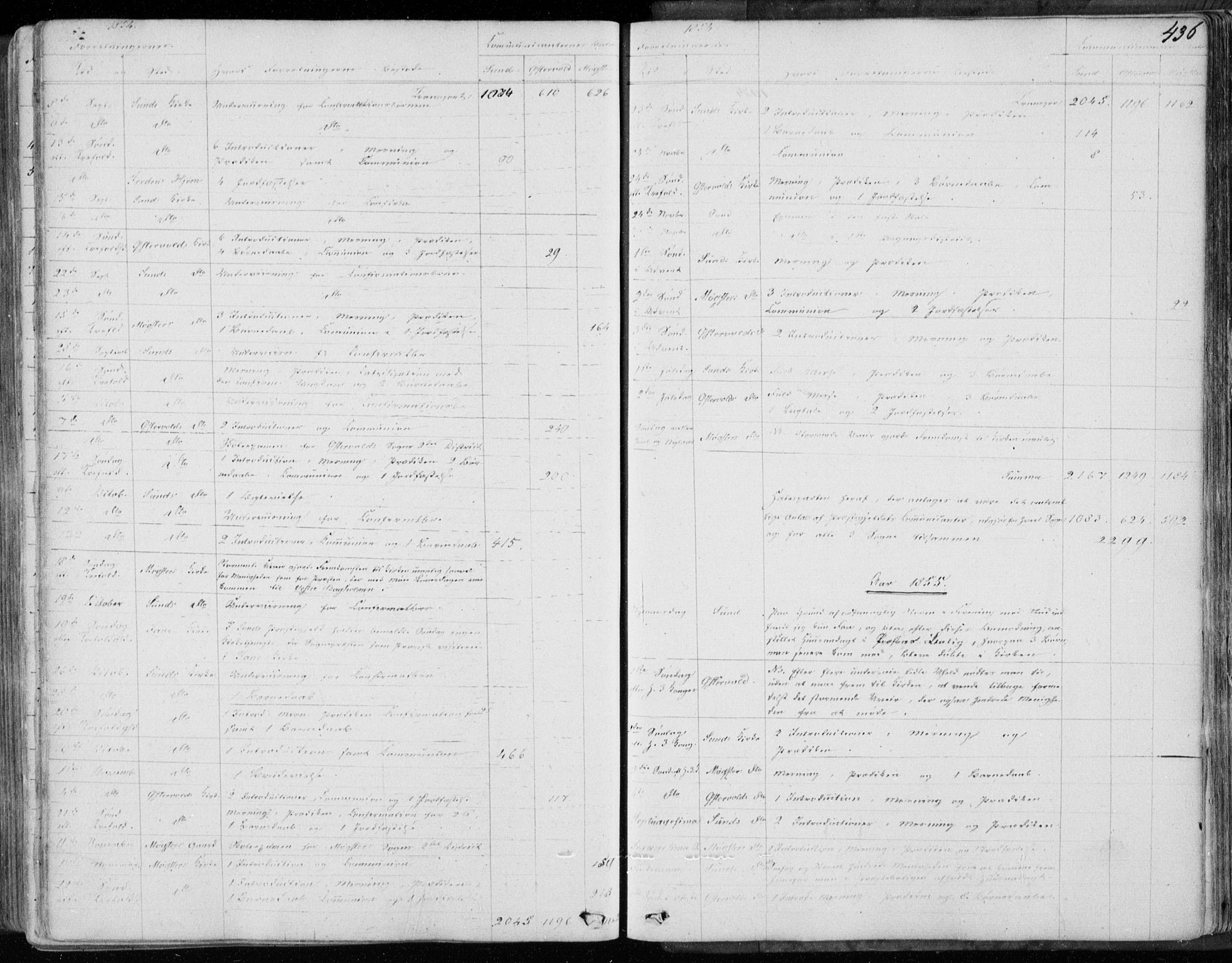 Sund sokneprestembete, SAB/A-99930: Parish register (official) no. A 14, 1850-1866, p. 436