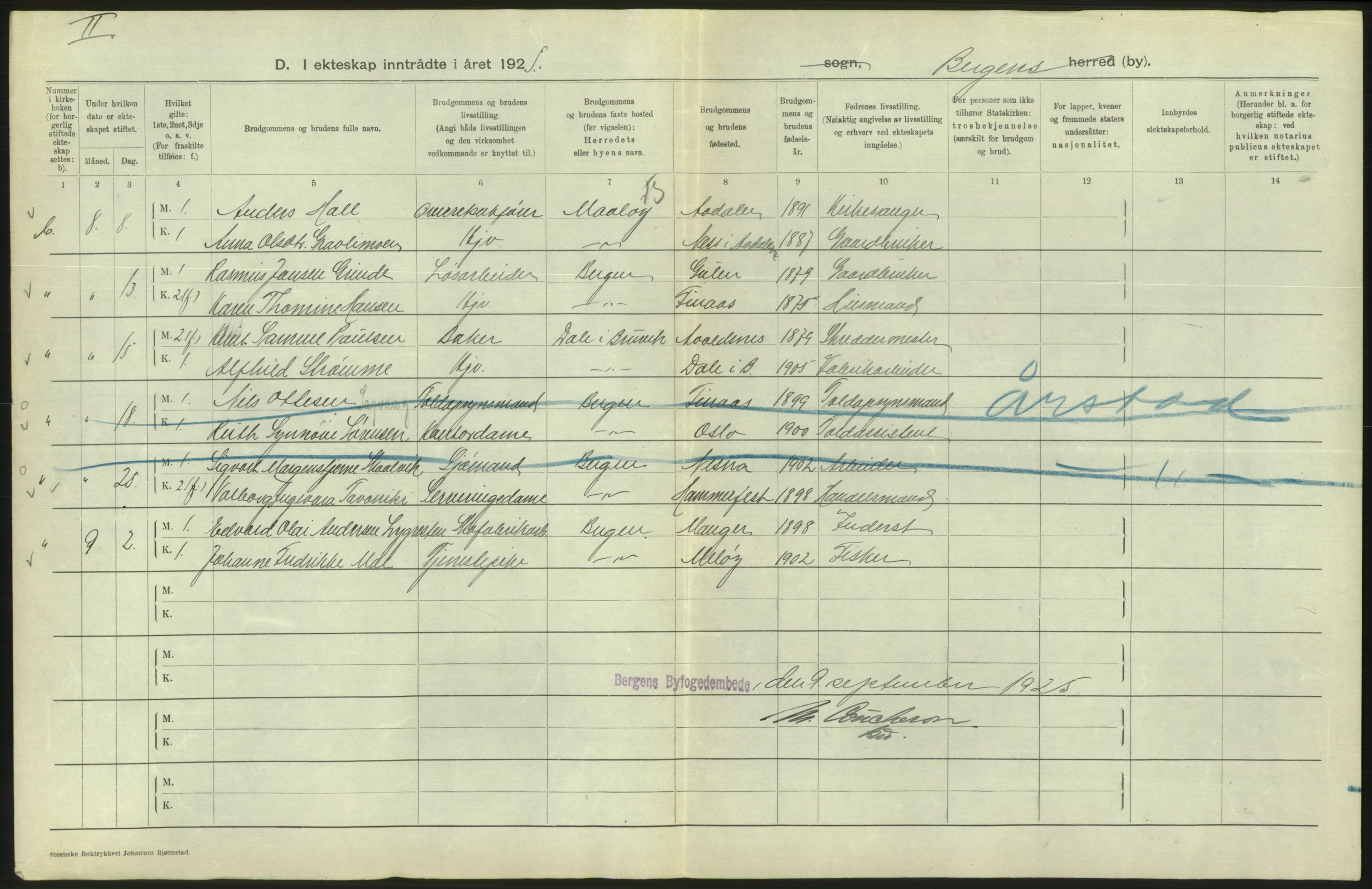 Statistisk sentralbyrå, Sosiodemografiske emner, Befolkning, AV/RA-S-2228/D/Df/Dfc/Dfce/L0029: Bergen: Gifte, døde., 1925, p. 290