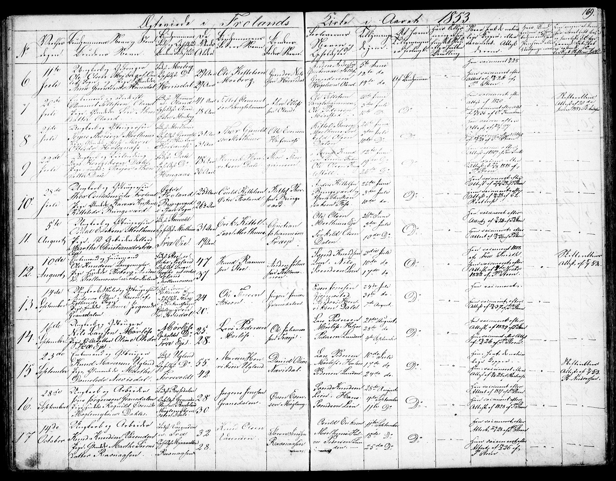 Froland sokneprestkontor, AV/SAK-1111-0013/F/Fb/L0008: Parish register (copy) no. B 8, 1843-1875, p. 169