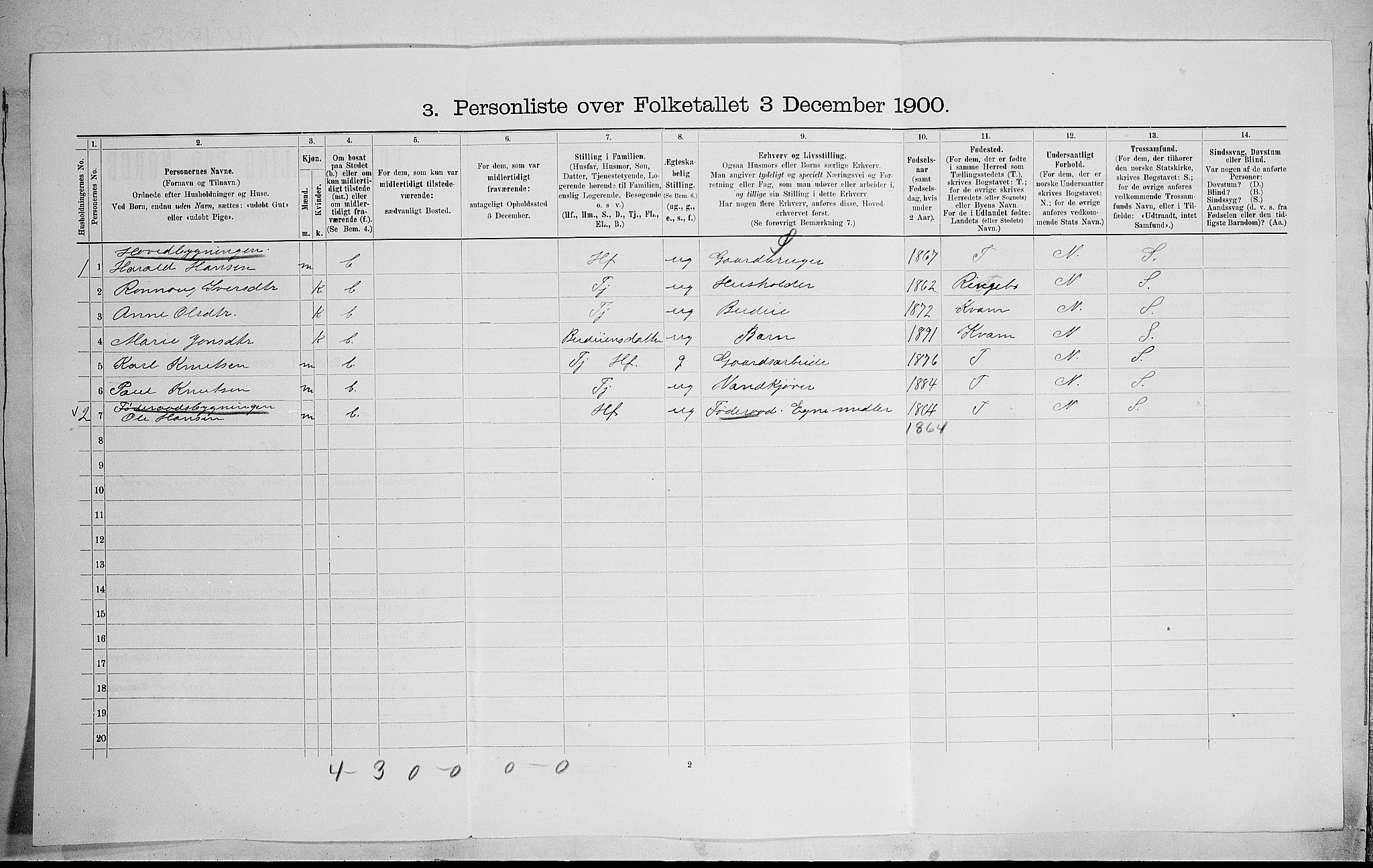 SAH, 1900 census for Sør-Fron, 1900, p. 516