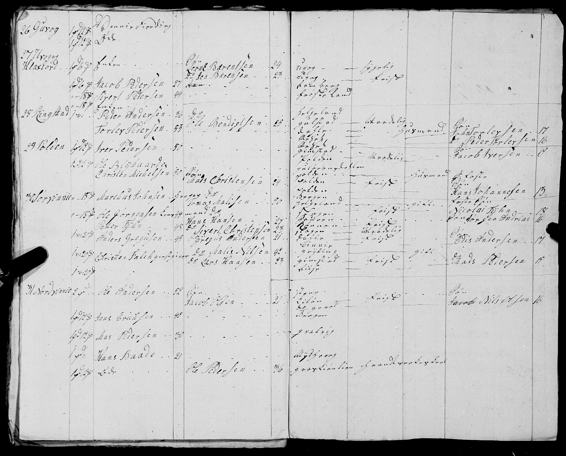 Fylkesmannen i Nordland, AV/SAT-A-0499/1.1/R/Ra/L0029: --, 1806-1836, p. 46