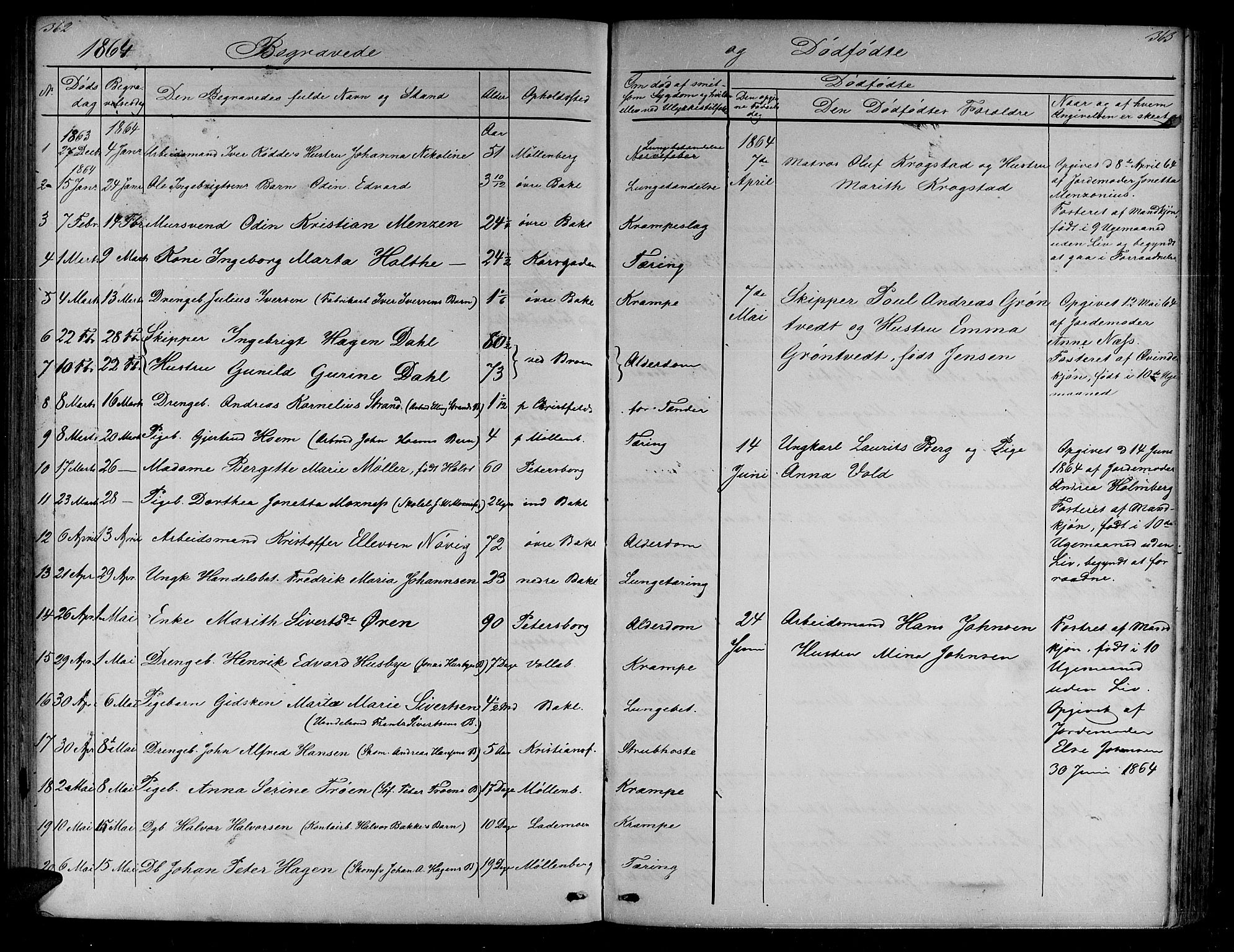 Ministerialprotokoller, klokkerbøker og fødselsregistre - Sør-Trøndelag, SAT/A-1456/604/L0219: Parish register (copy) no. 604C02, 1851-1869, p. 362-363