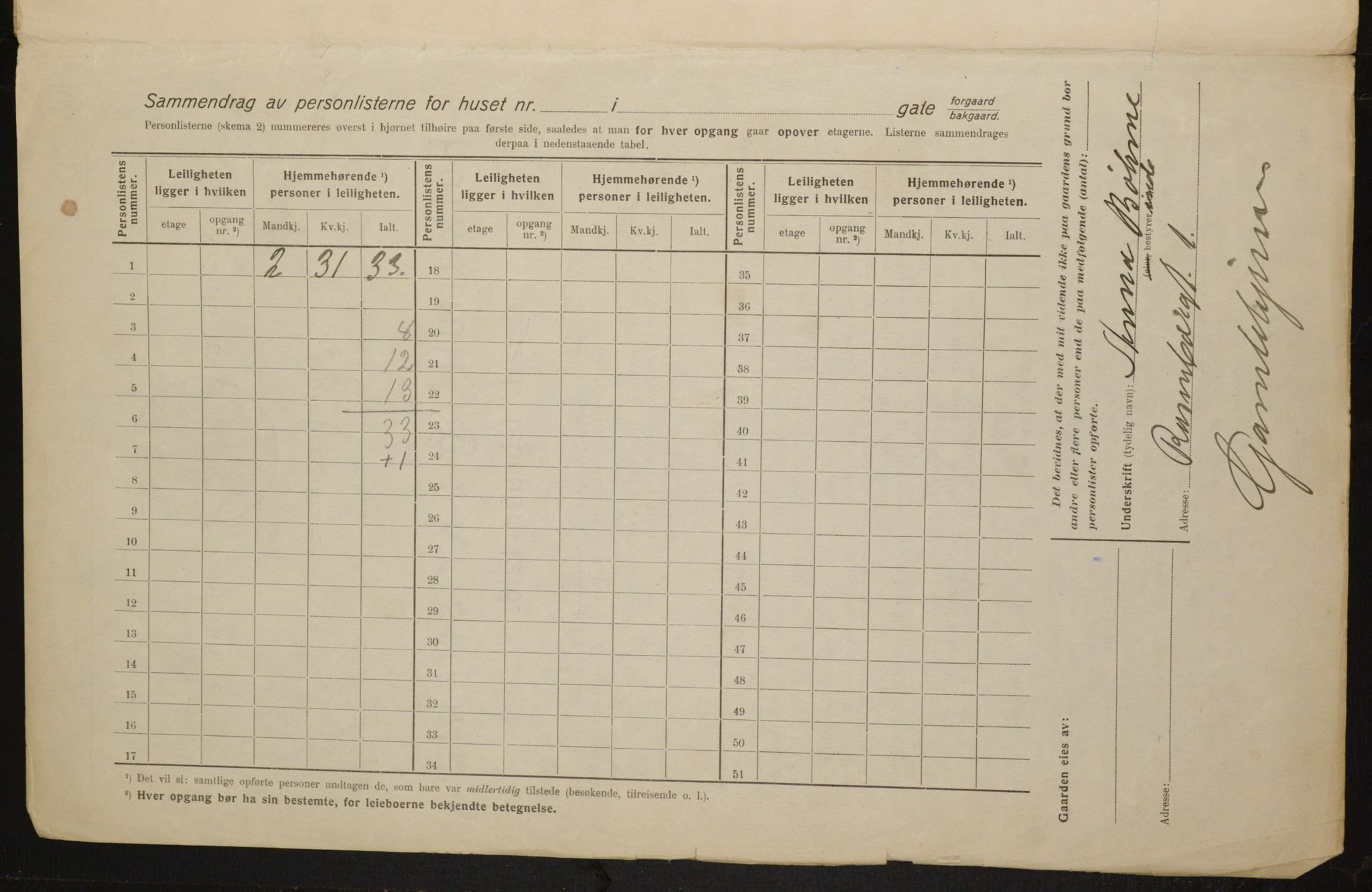 OBA, Municipal Census 1916 for Kristiania, 1916, p. 85544