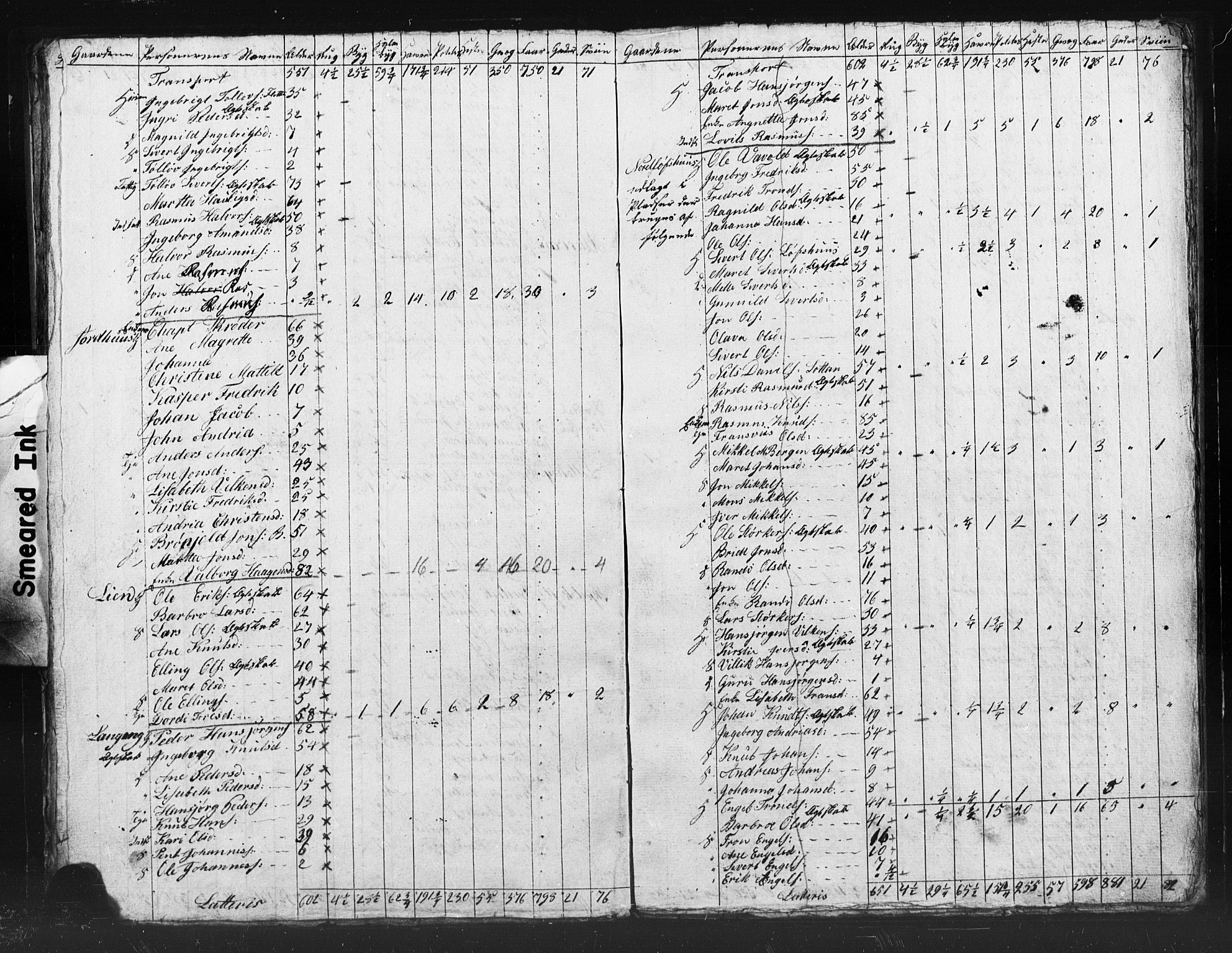 , Census 1835 for Meldal, 1835, p. 45