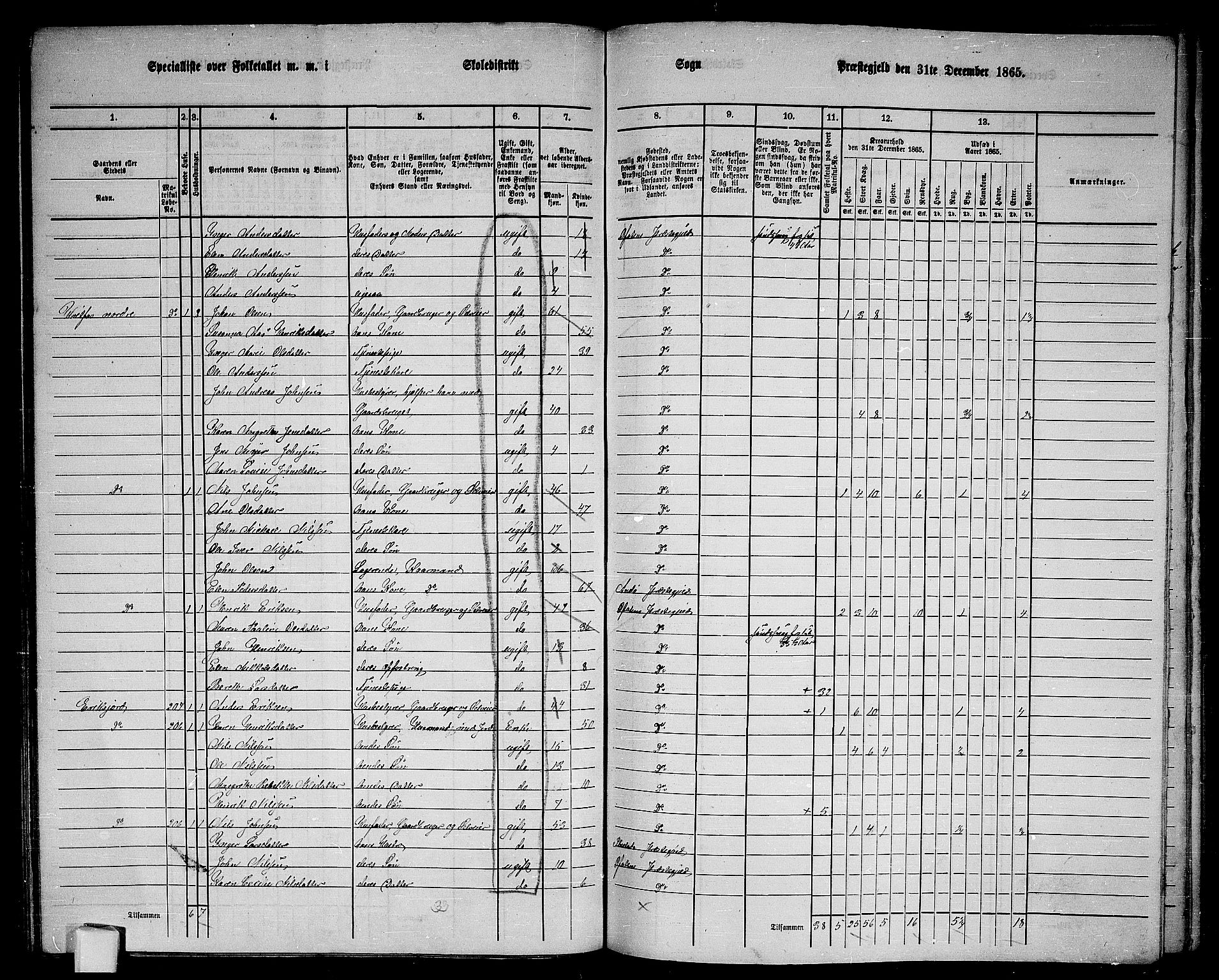 RA, 1865 census for Ofoten, 1865, p. 97