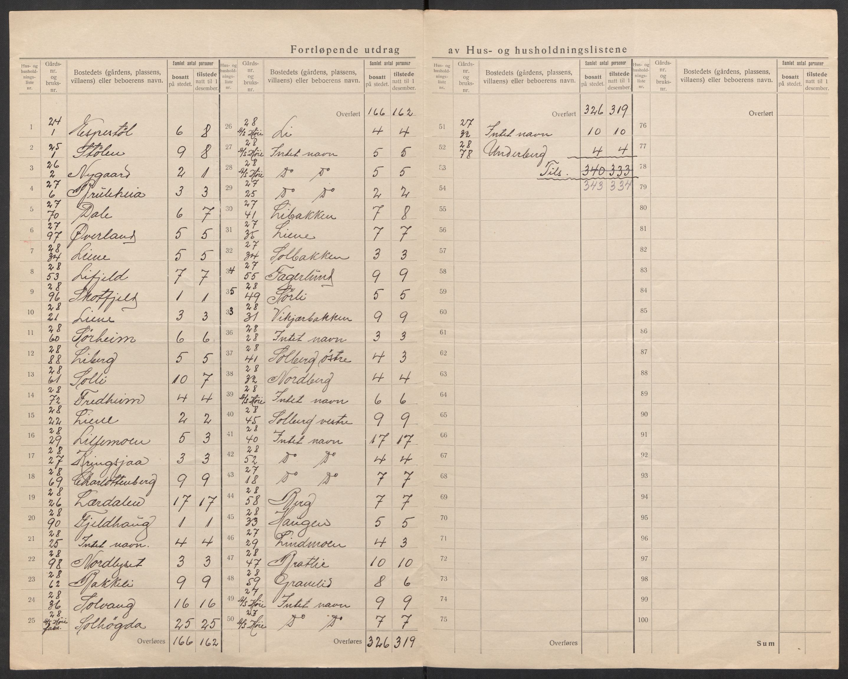 SAK, 1920 census for Oddernes, 1920, p. 44