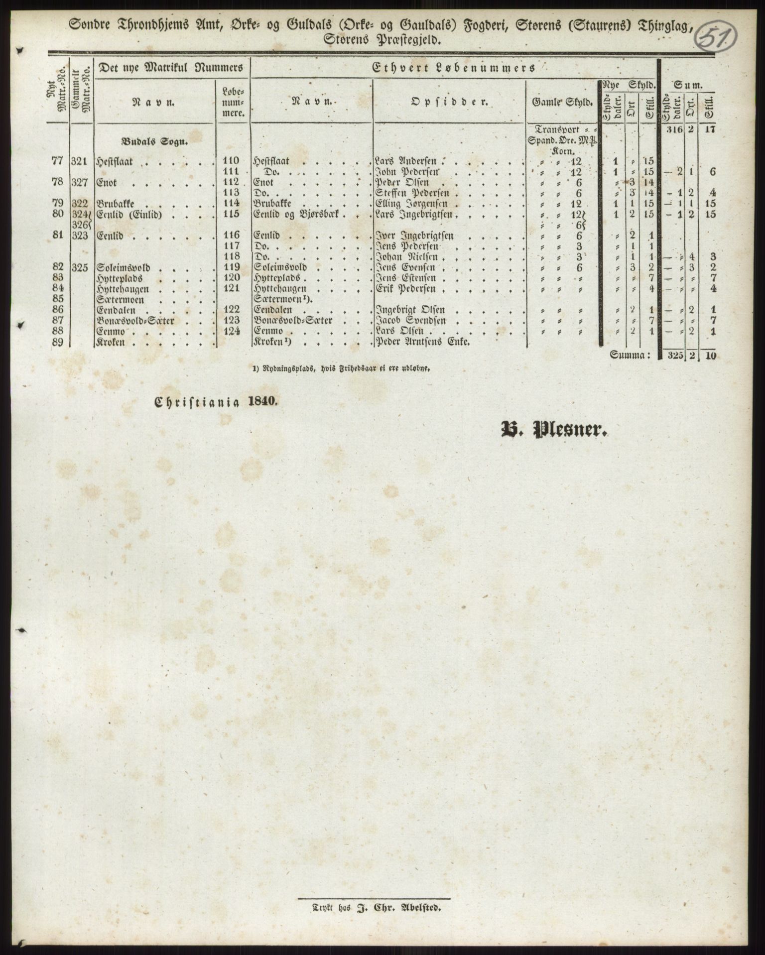 Andre publikasjoner, PUBL/PUBL-999/0002/0015: Bind 15 - Søndre Trondhjems amt, 1838, p. 86