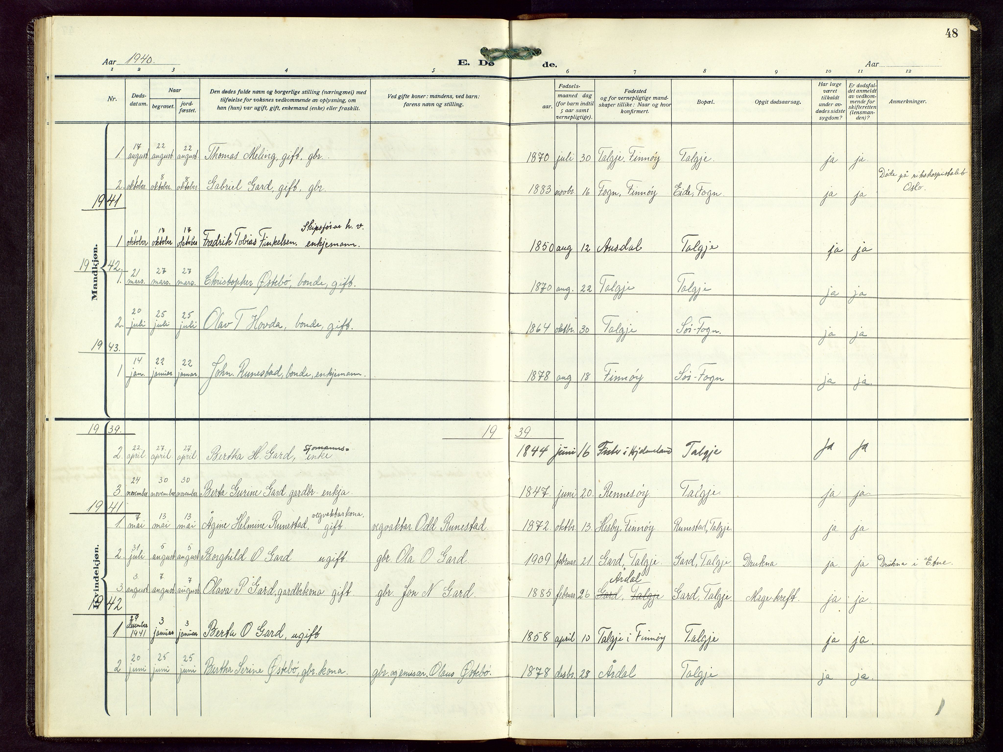 Finnøy sokneprestkontor, AV/SAST-A-101825/H/Ha/Hab/L0007: Parish register (copy) no. B 7, 1917-1954, p. 48